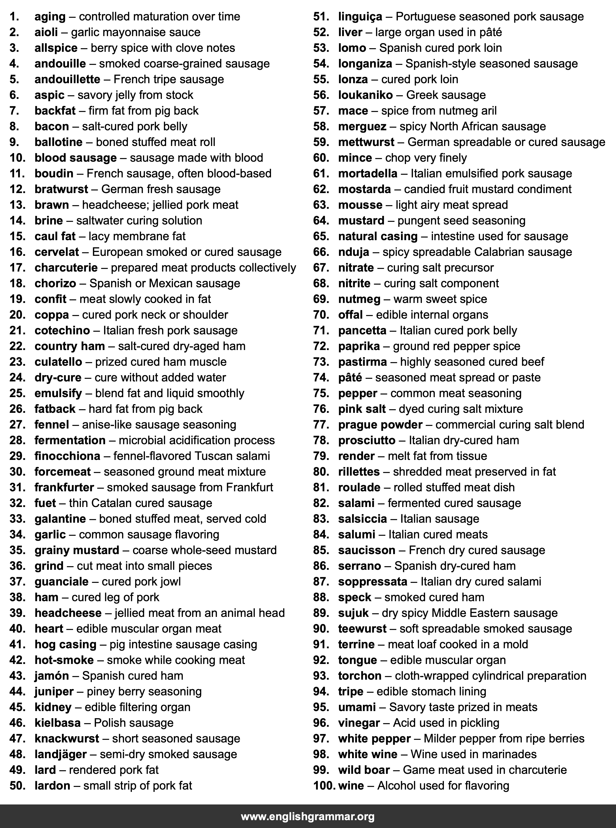 100 Words Every Charcutier Should Know