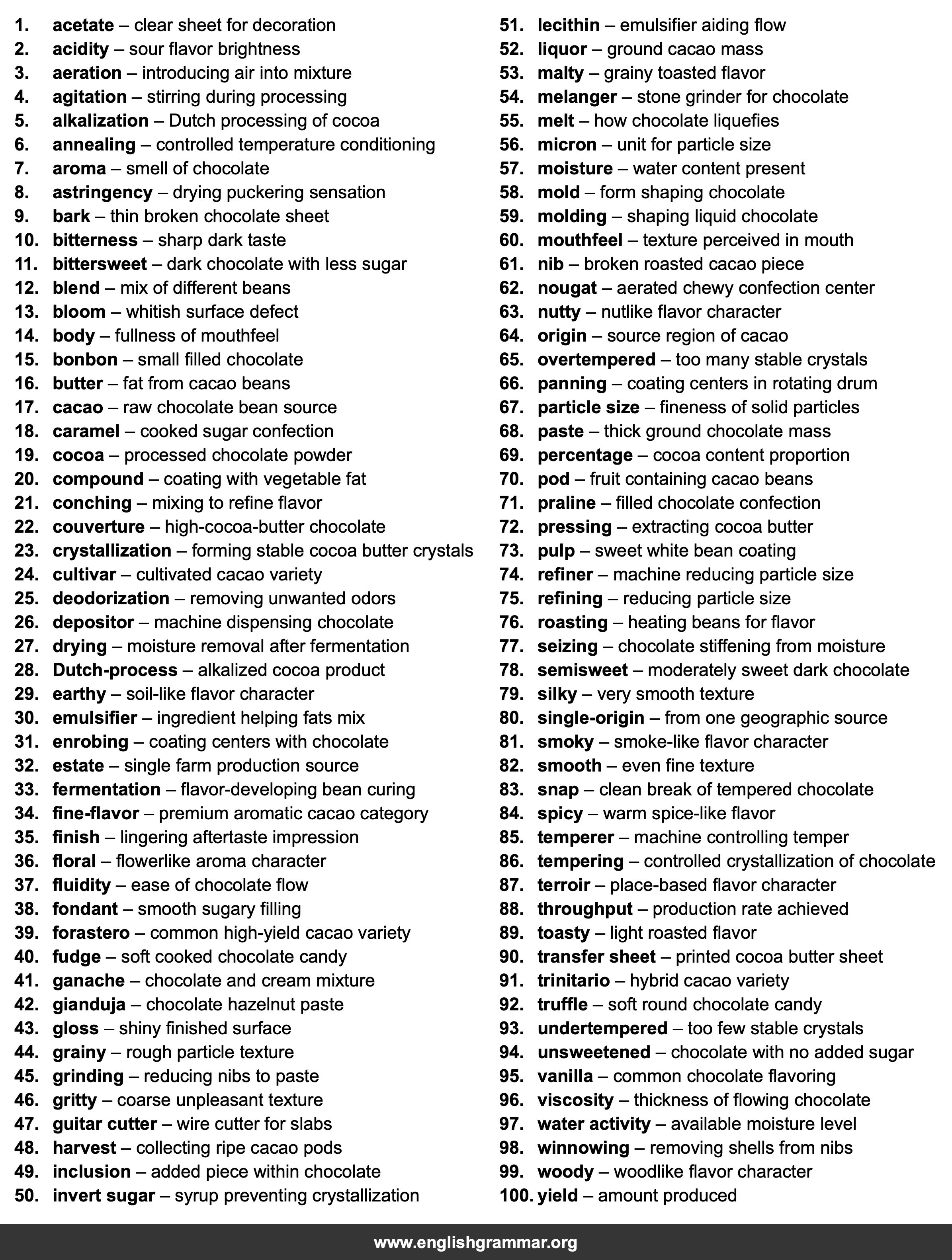 100 Words Every Chocolate Maker Should Know