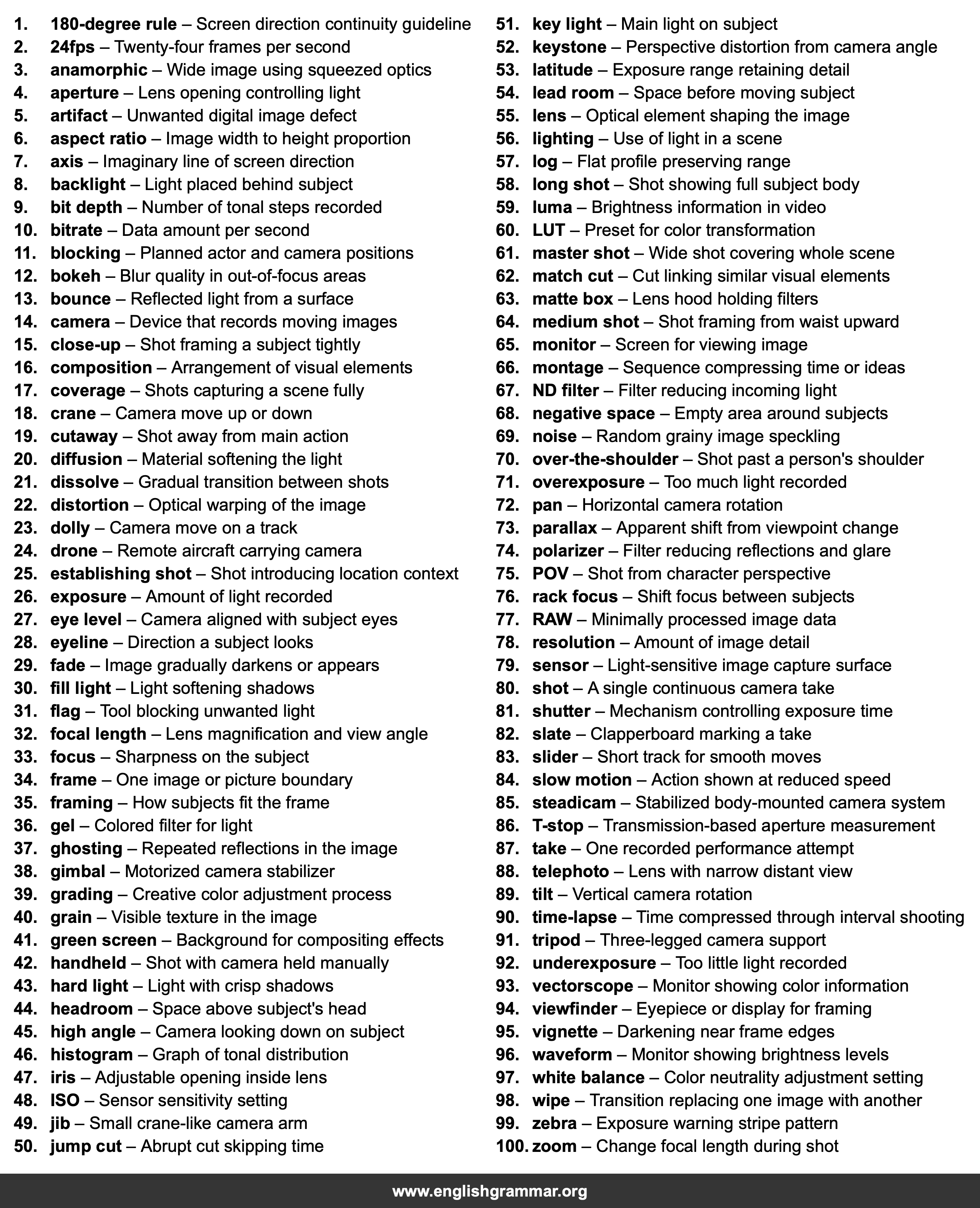 100 Words Every Cinematographer Should Know