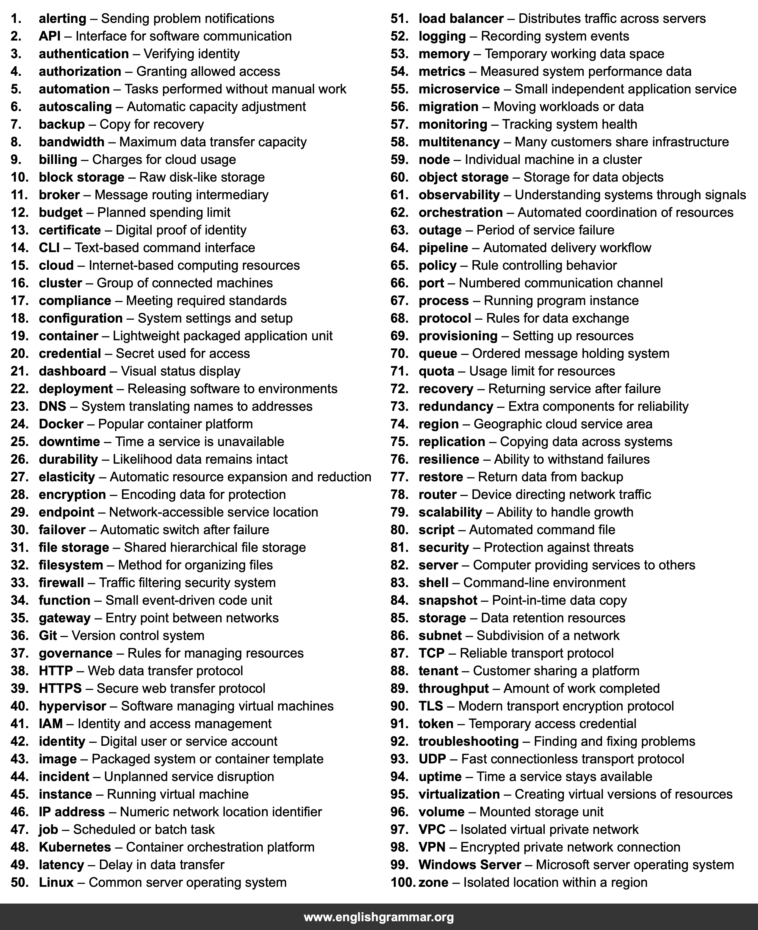 100 Words Every Cloud Administrator Should Know