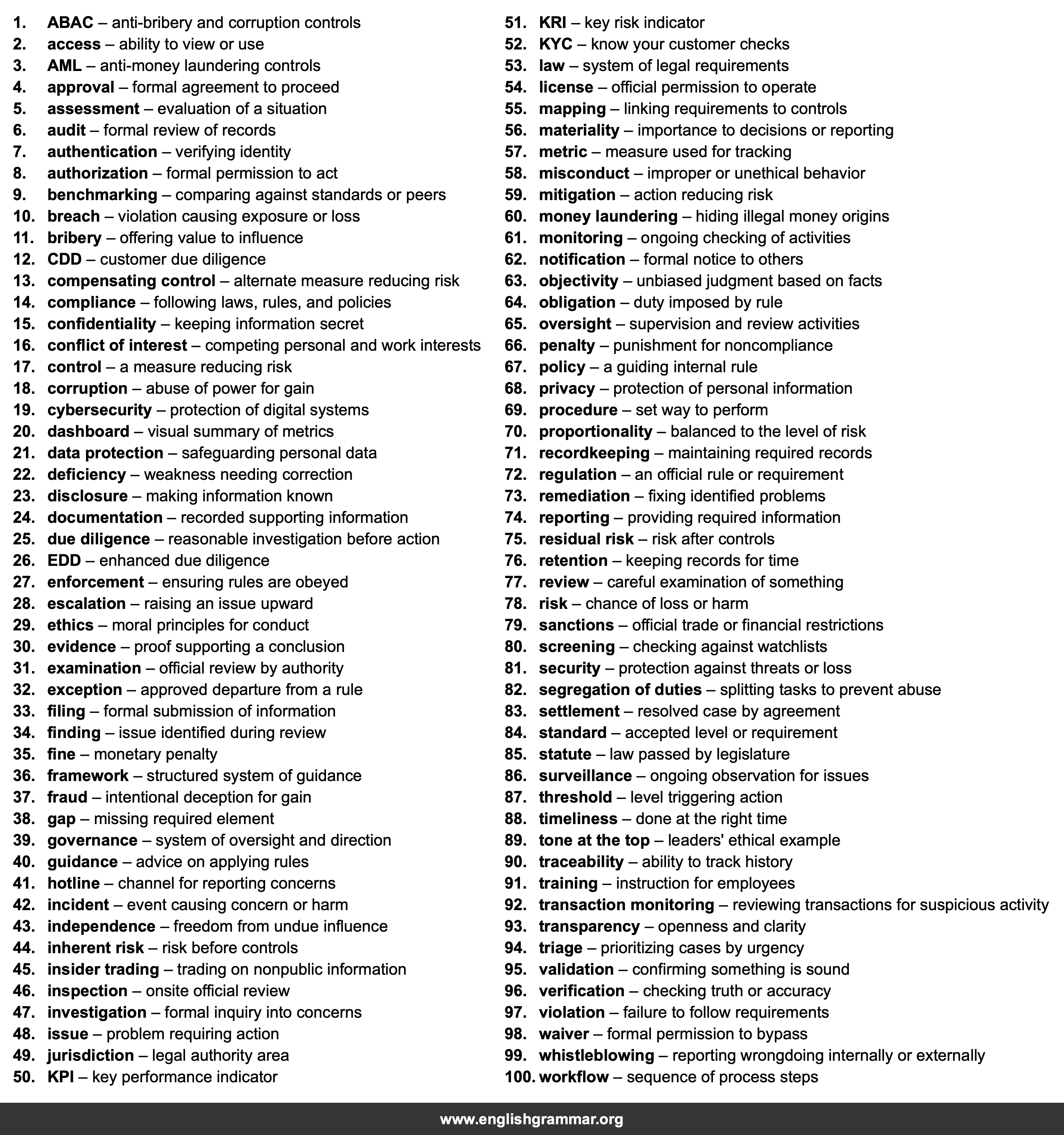 100 Words Every Compliance Analyst Should Know