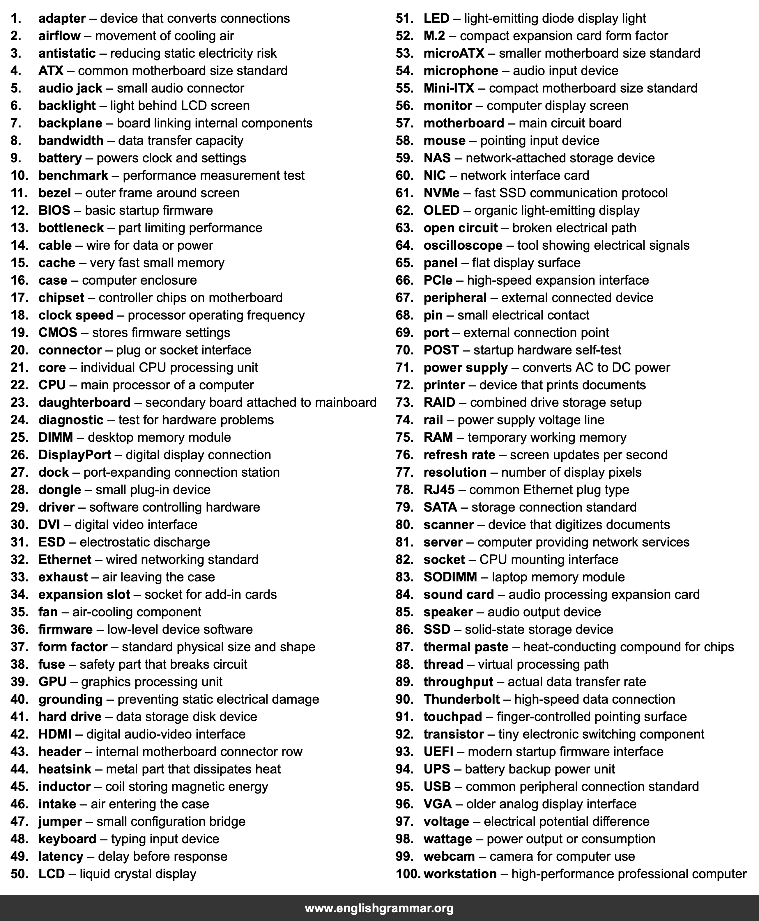 100 Words Every Computer Hardware Technician Should Know
