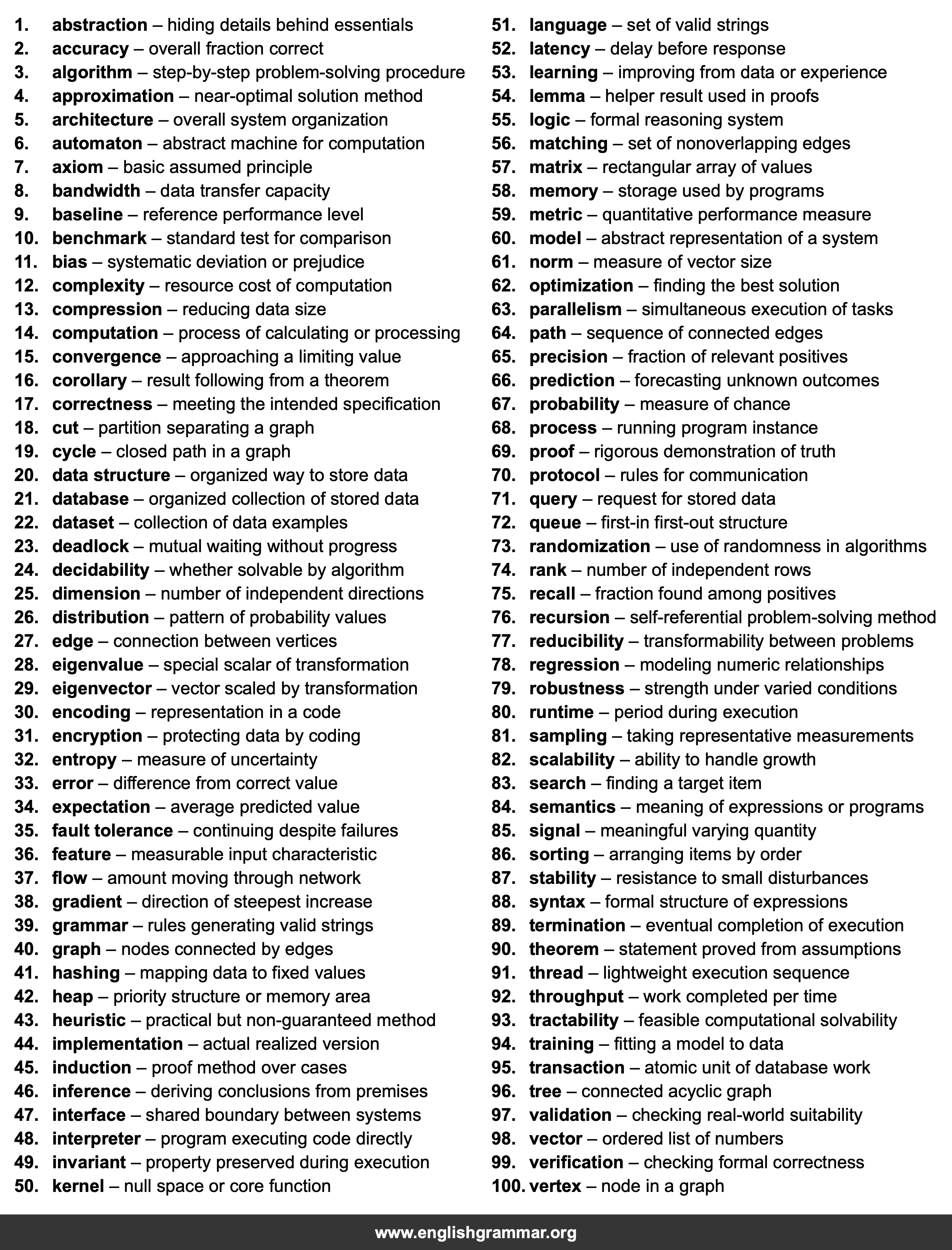 100 Words Every Computer Science Researcher Should Know