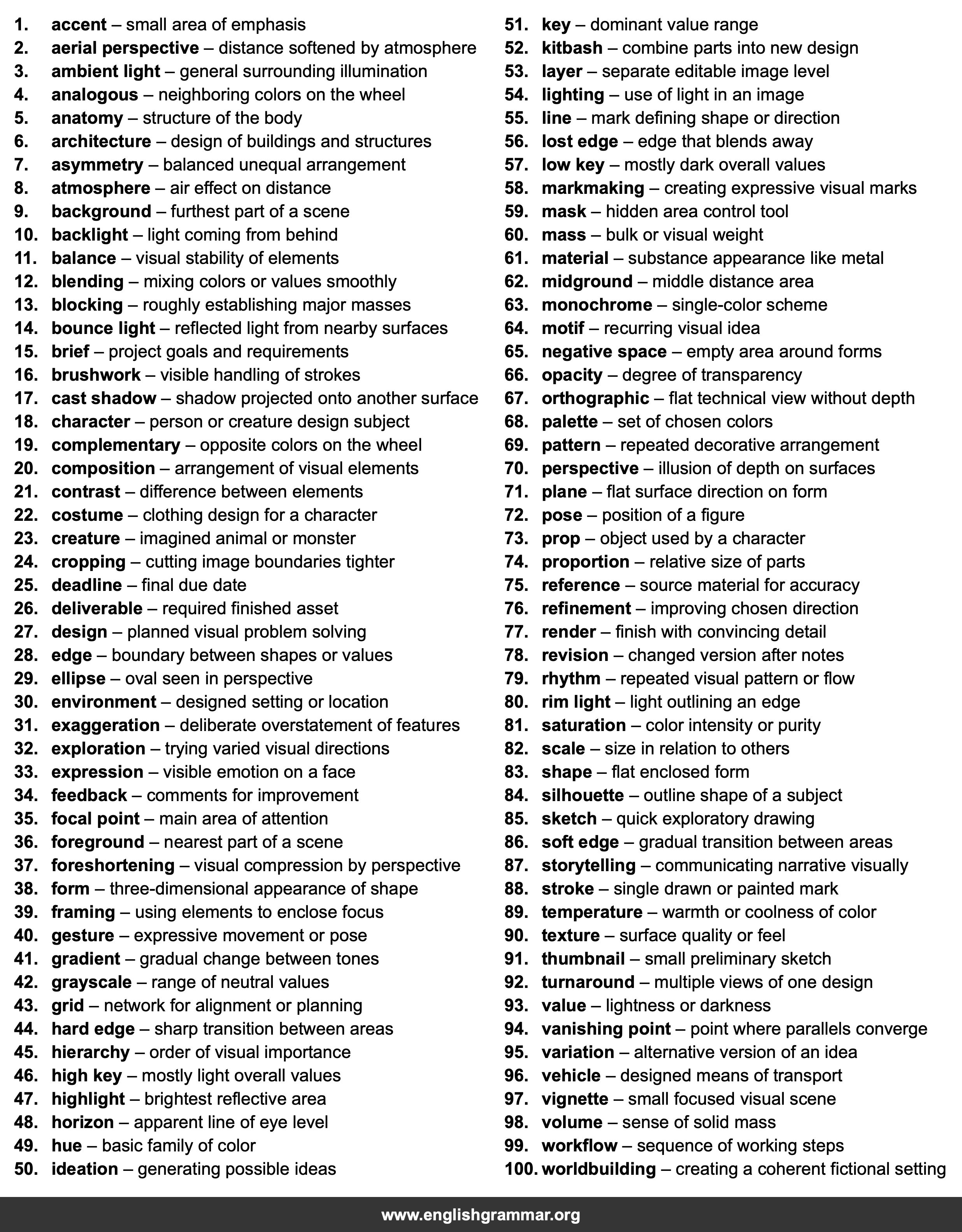 100 Words Every Concept Artist Should Know