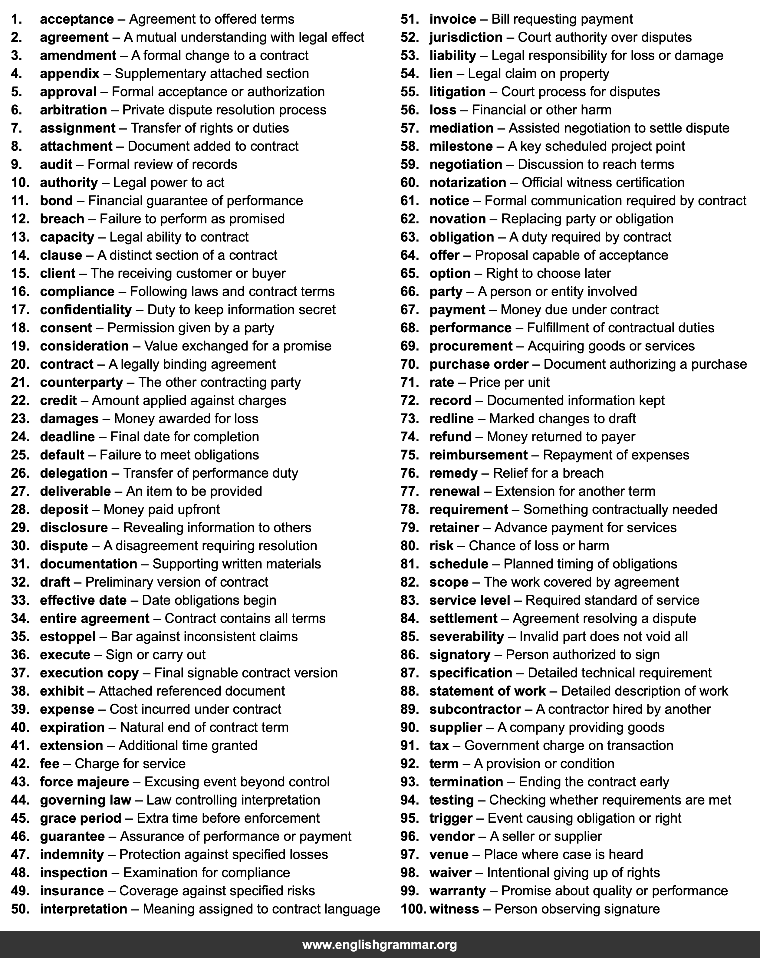100 Words Every Contract Administrator Should Know
