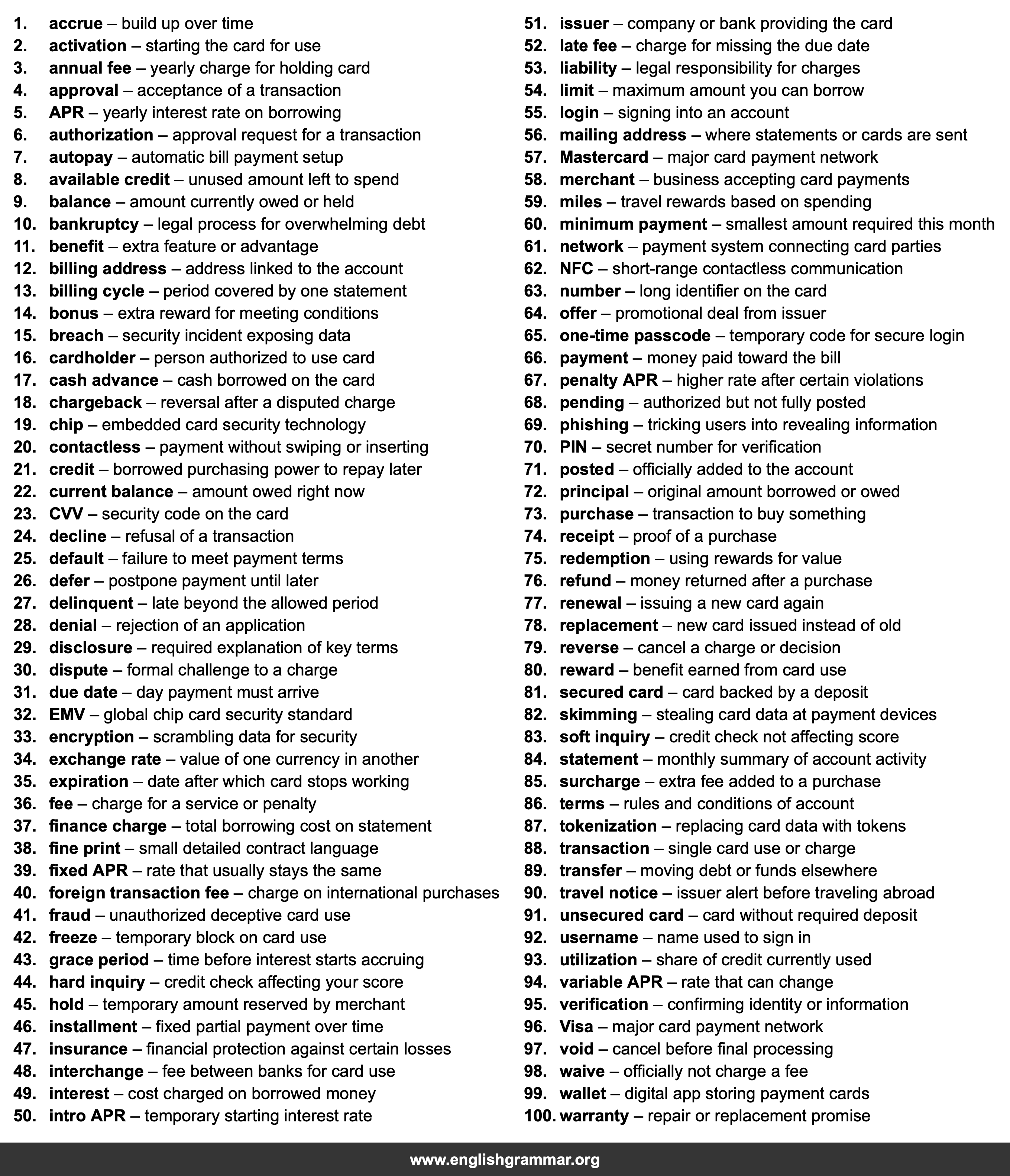 100 Words Every Credit Card Holder Should Know