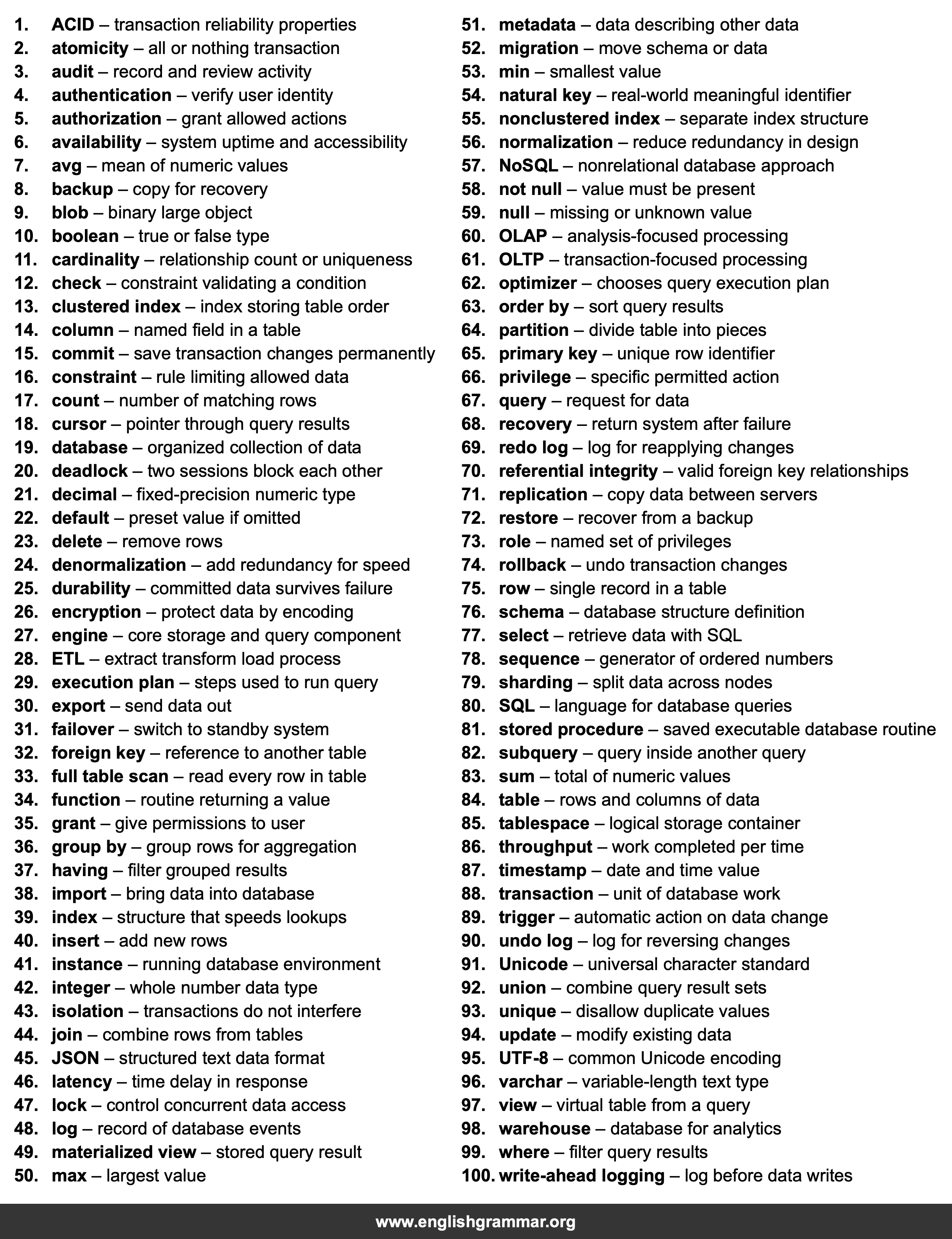 100 Words Every Database Administrator Should Know