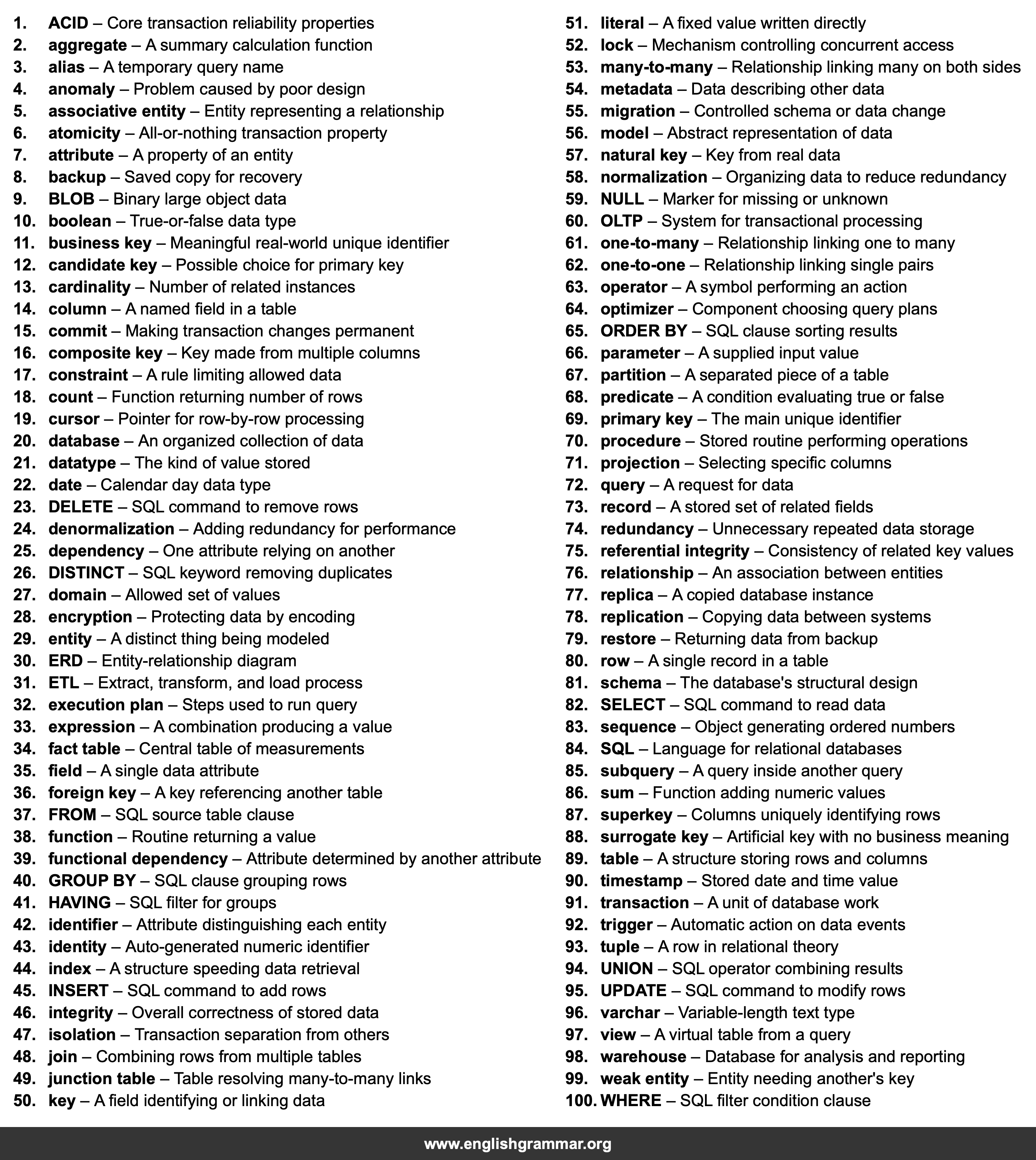 100 Words Every Database Designer Should Know