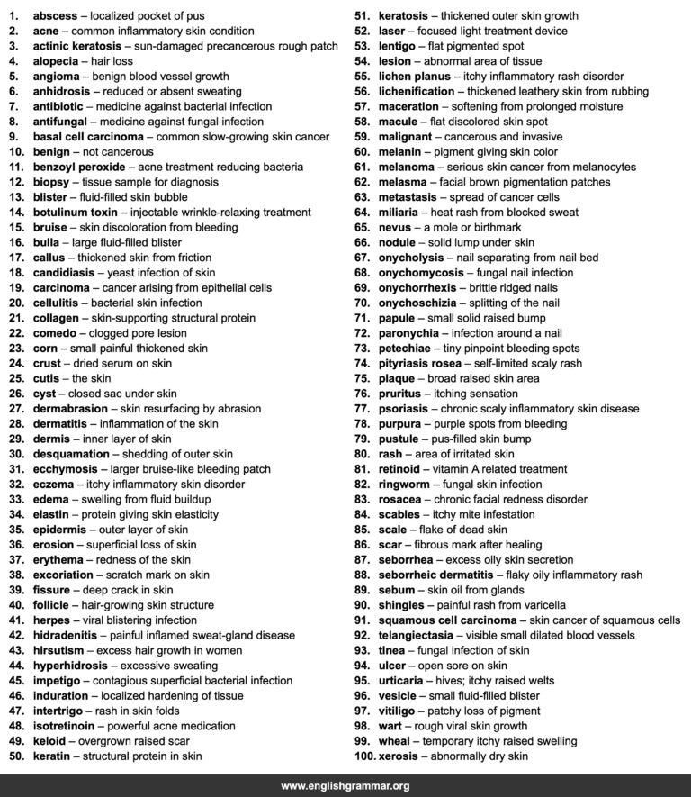 100 Words Every Dermatologist Should Know