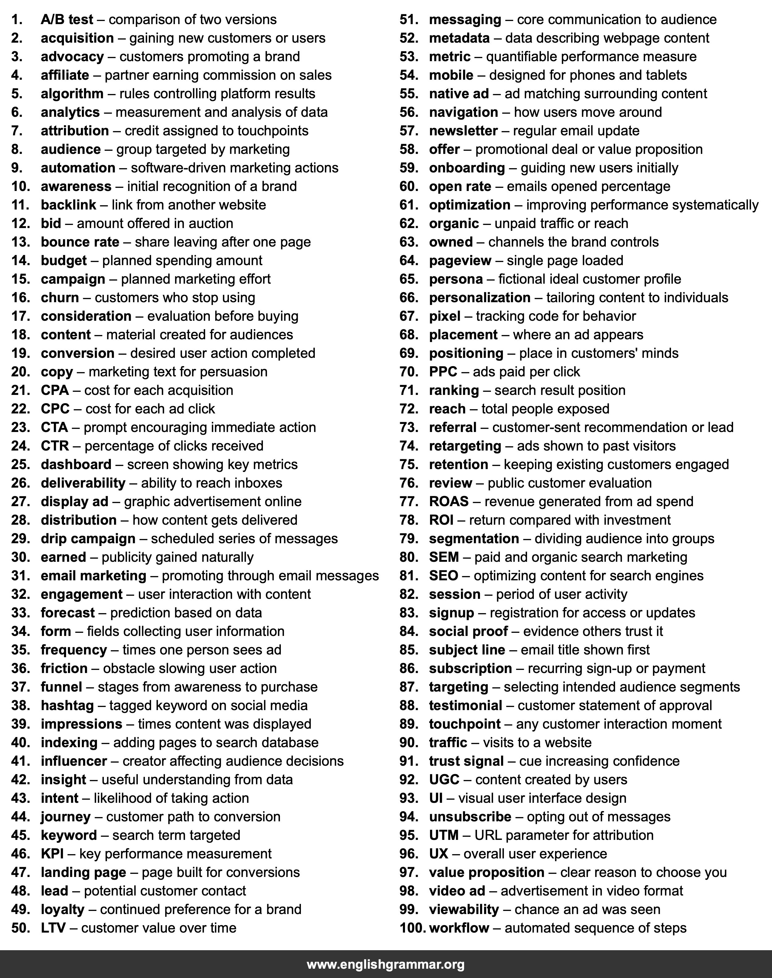100 Words Every Digital Marketer Should Know
