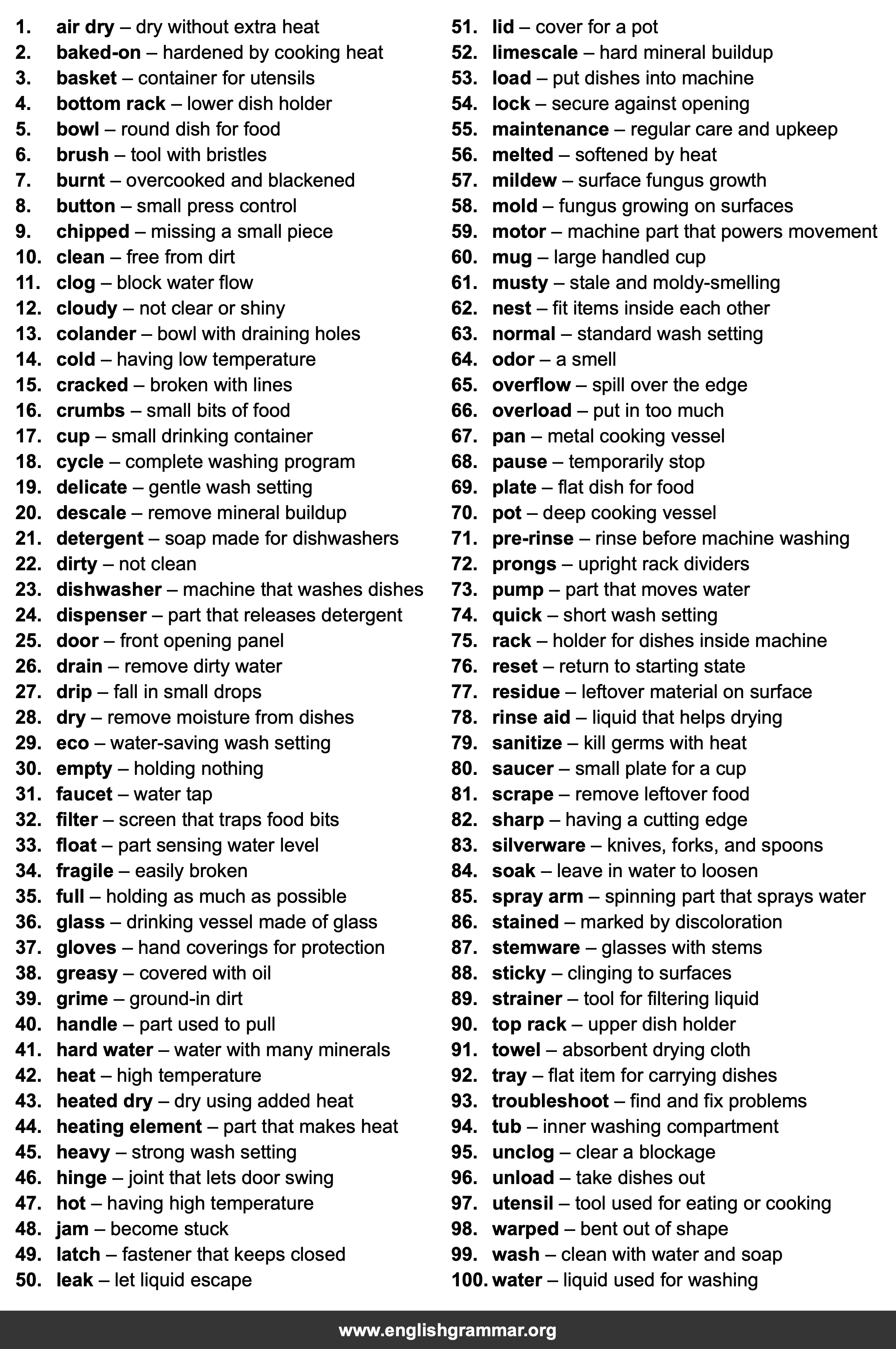 100 Words Every Dishwasher Should Know