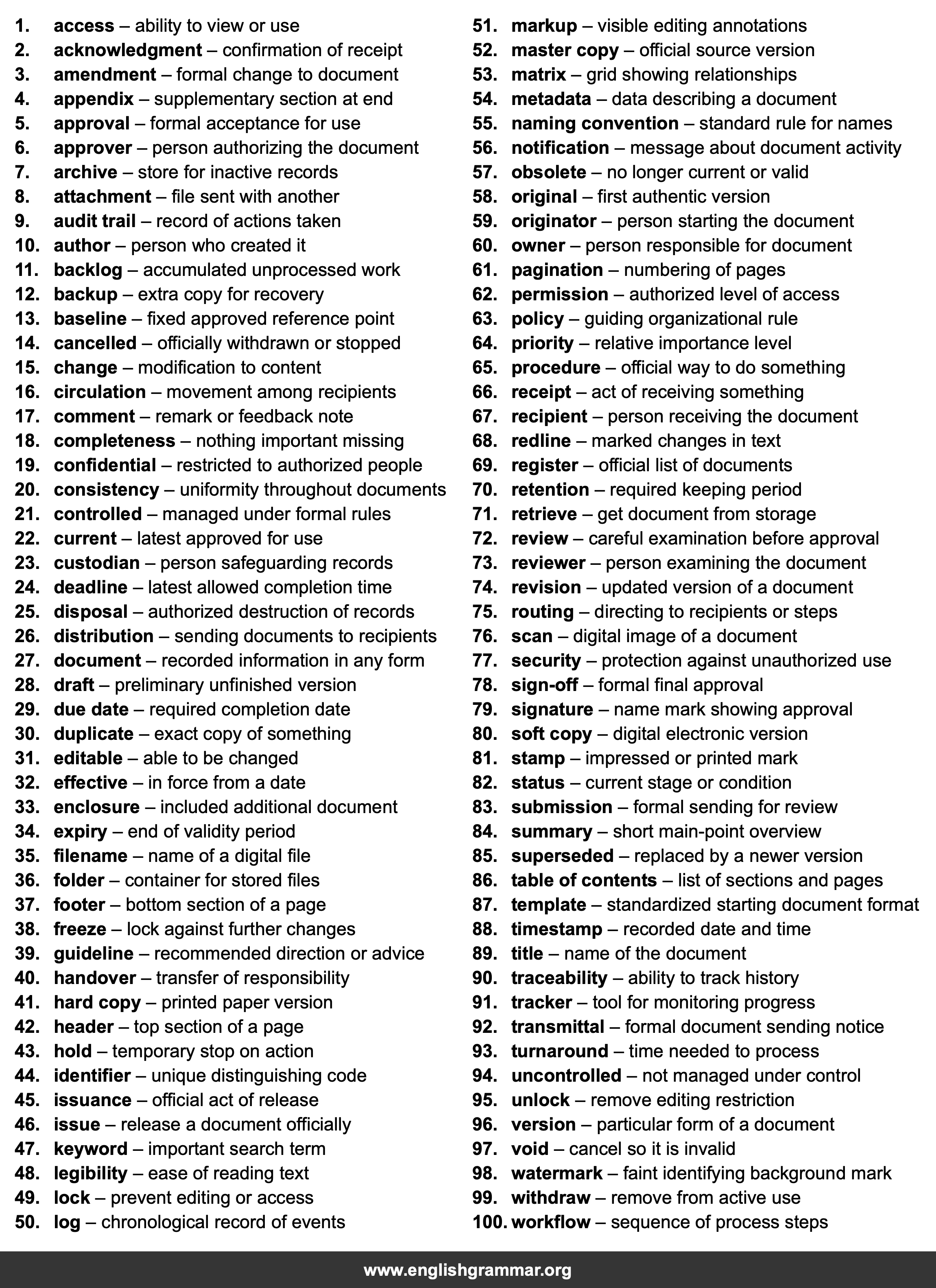 100 Words Every Document Controller Should Know