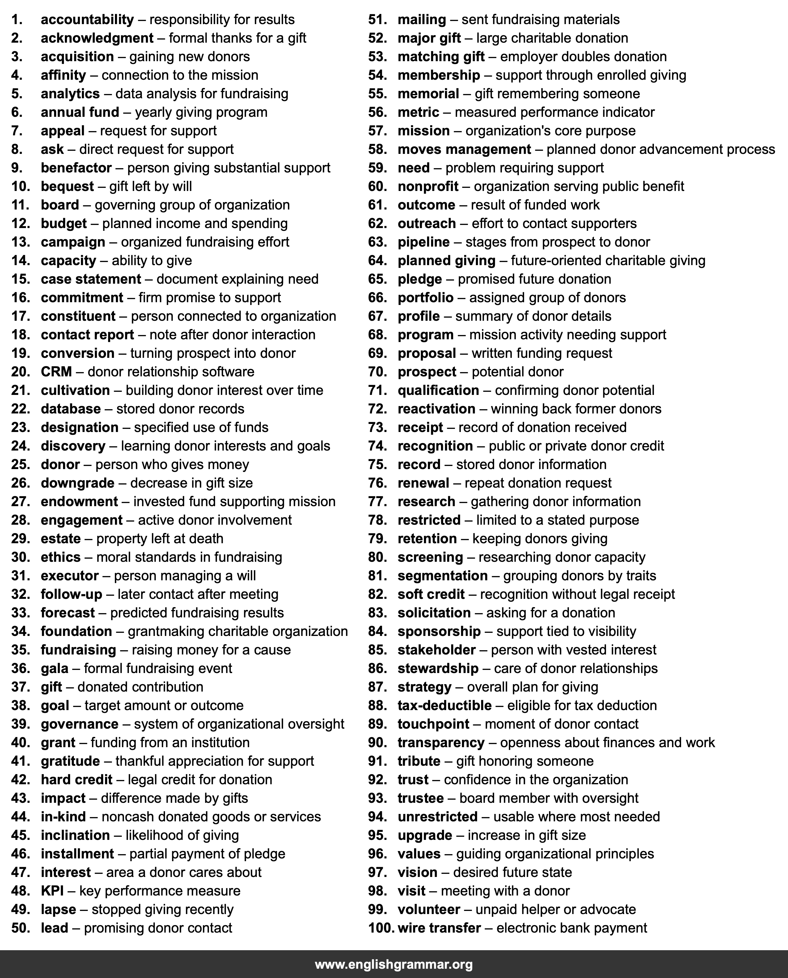100 Words Every Donor Relations Officer Should Know