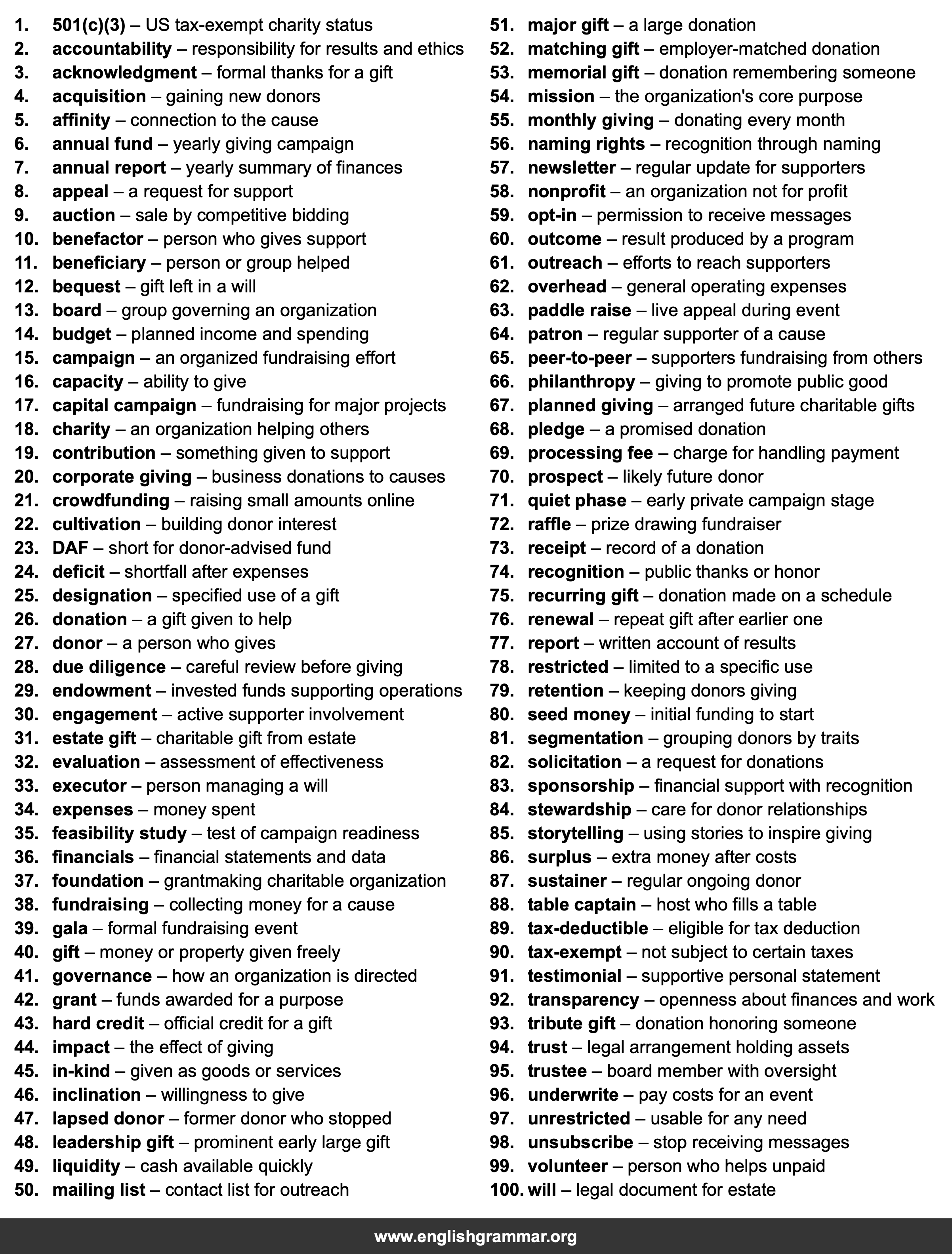 100 Words Every Donor Should Know
