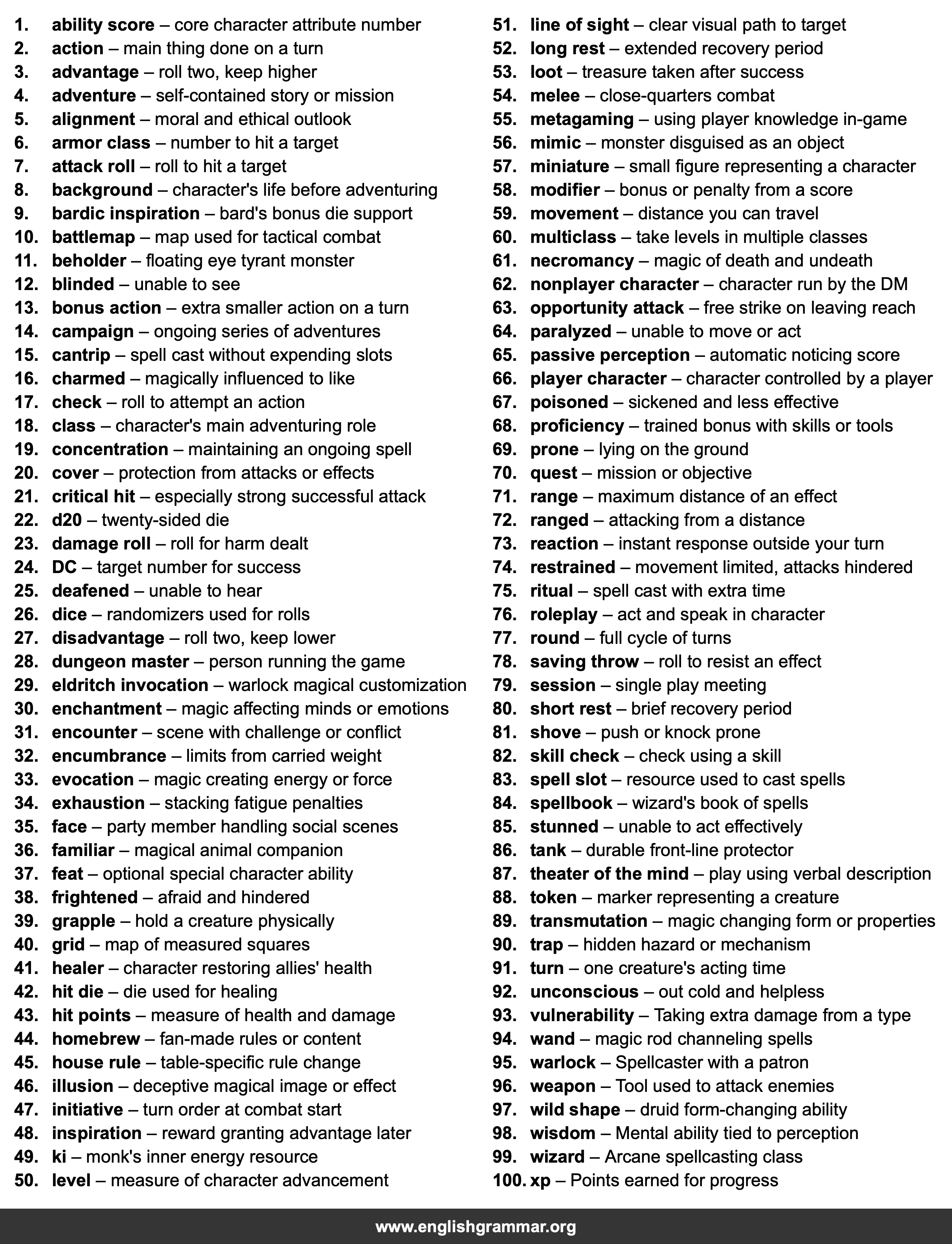100 Words Every Dungeons and Dragons Player Should Know