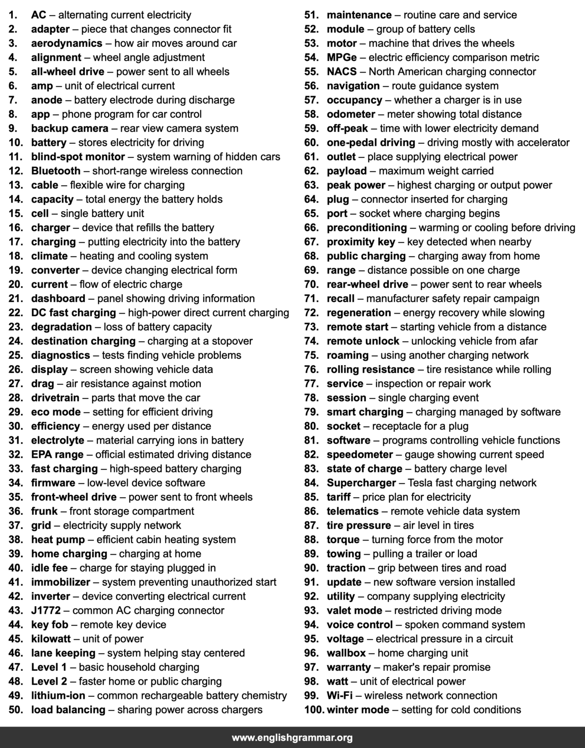 100 Words Every Electric Car Owner Should Know