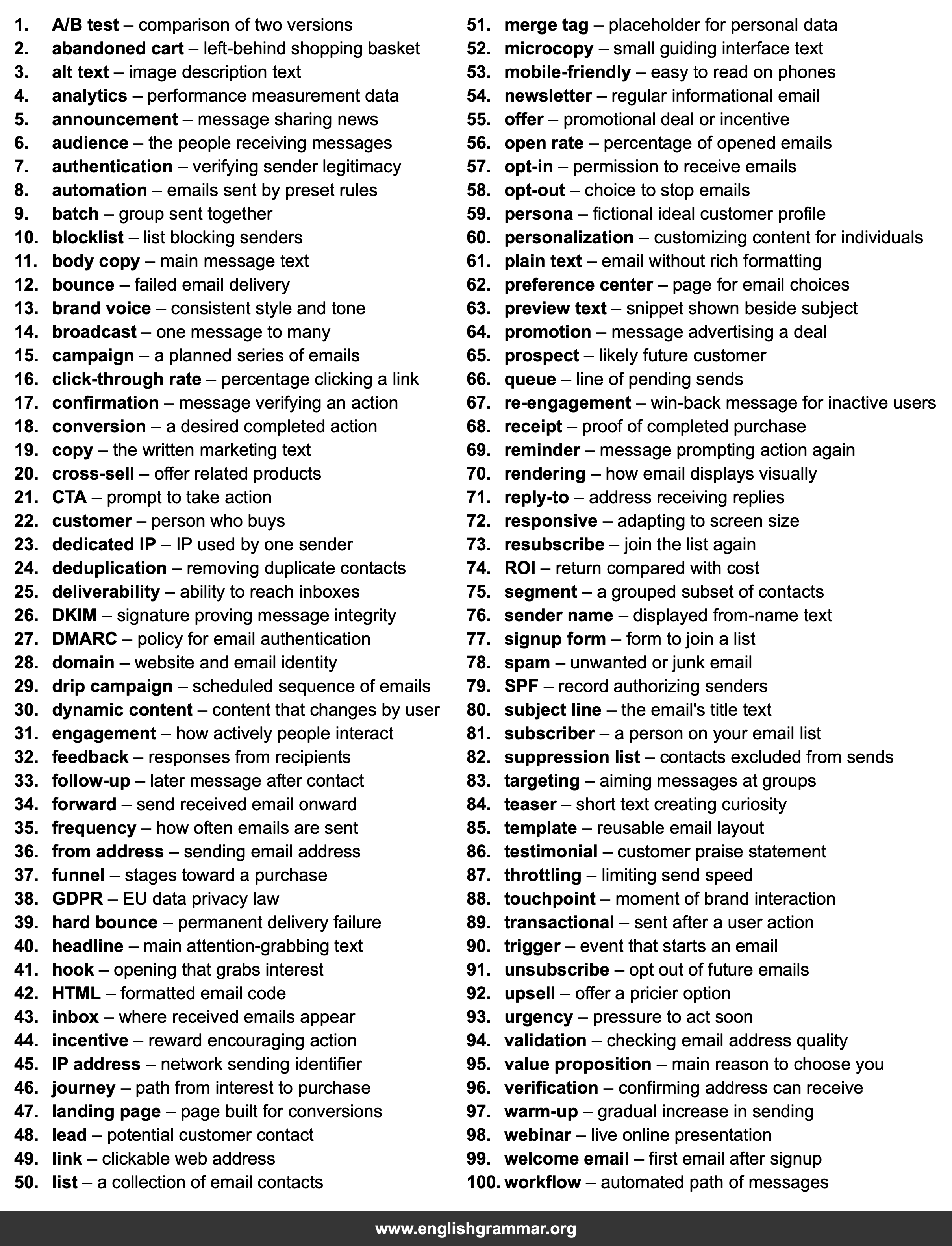 100 Words Every Email Marketer Should Know