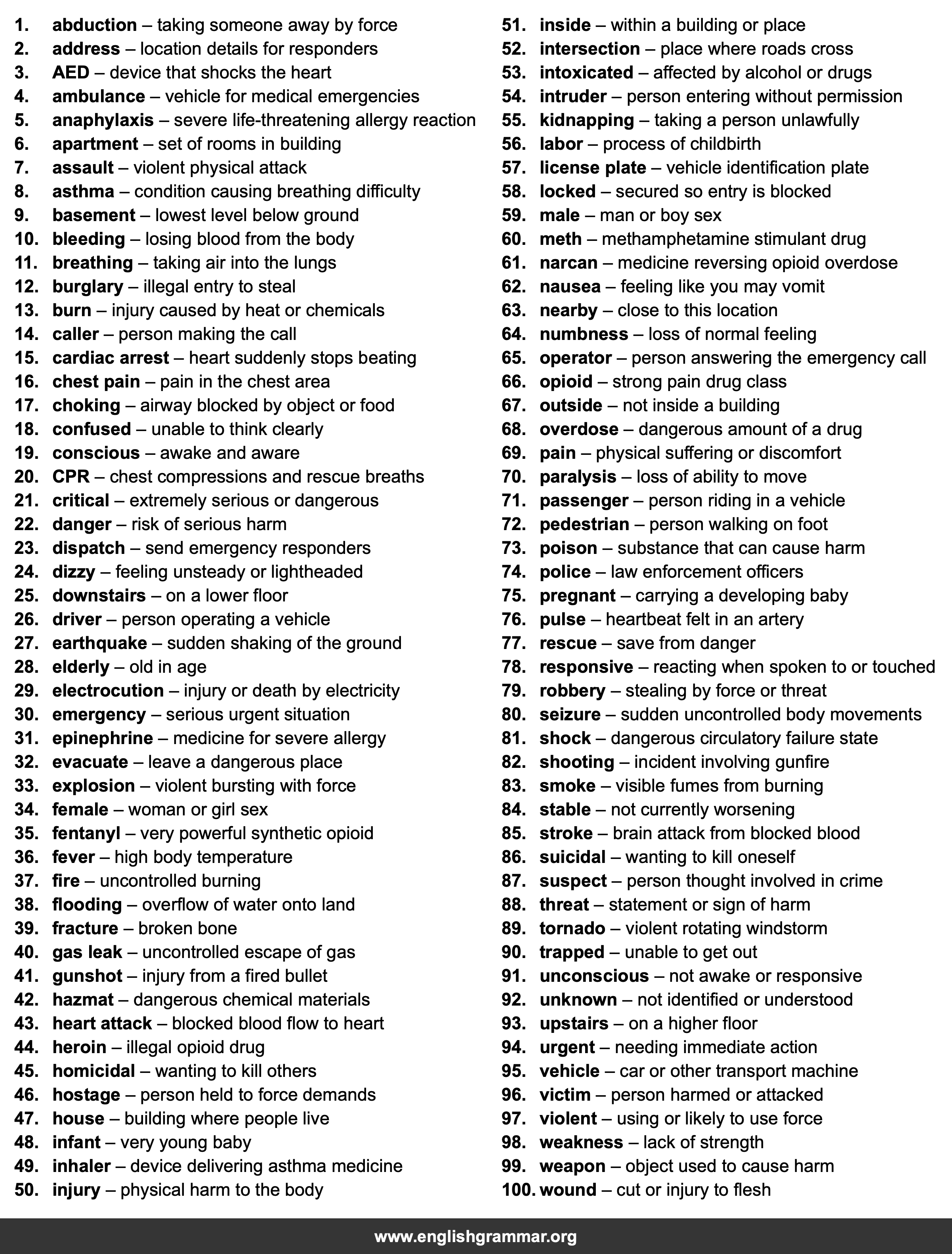 100 Words Every Emergency Call Taker Should Know