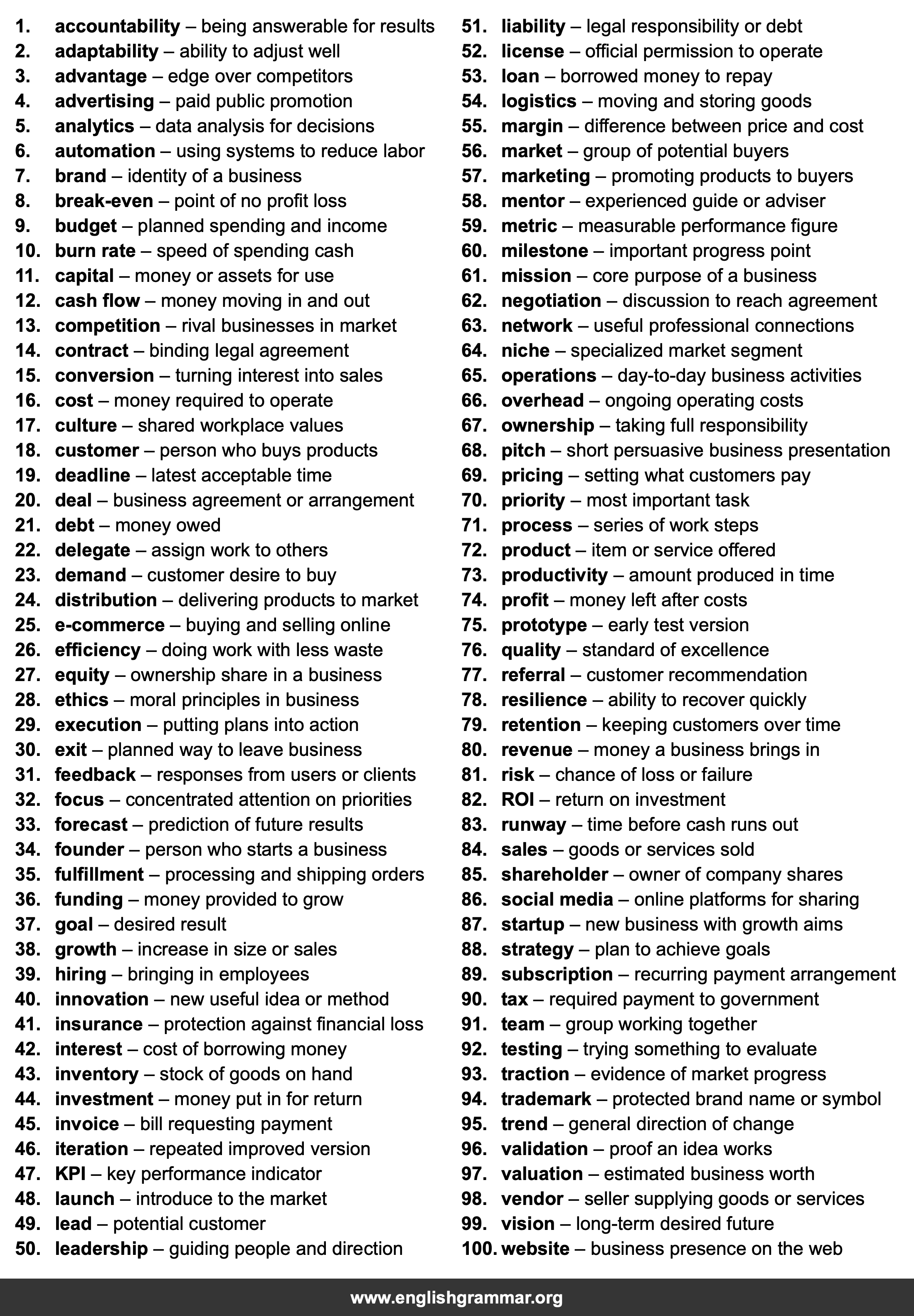 100 Words Every Entrepreneur Should Know