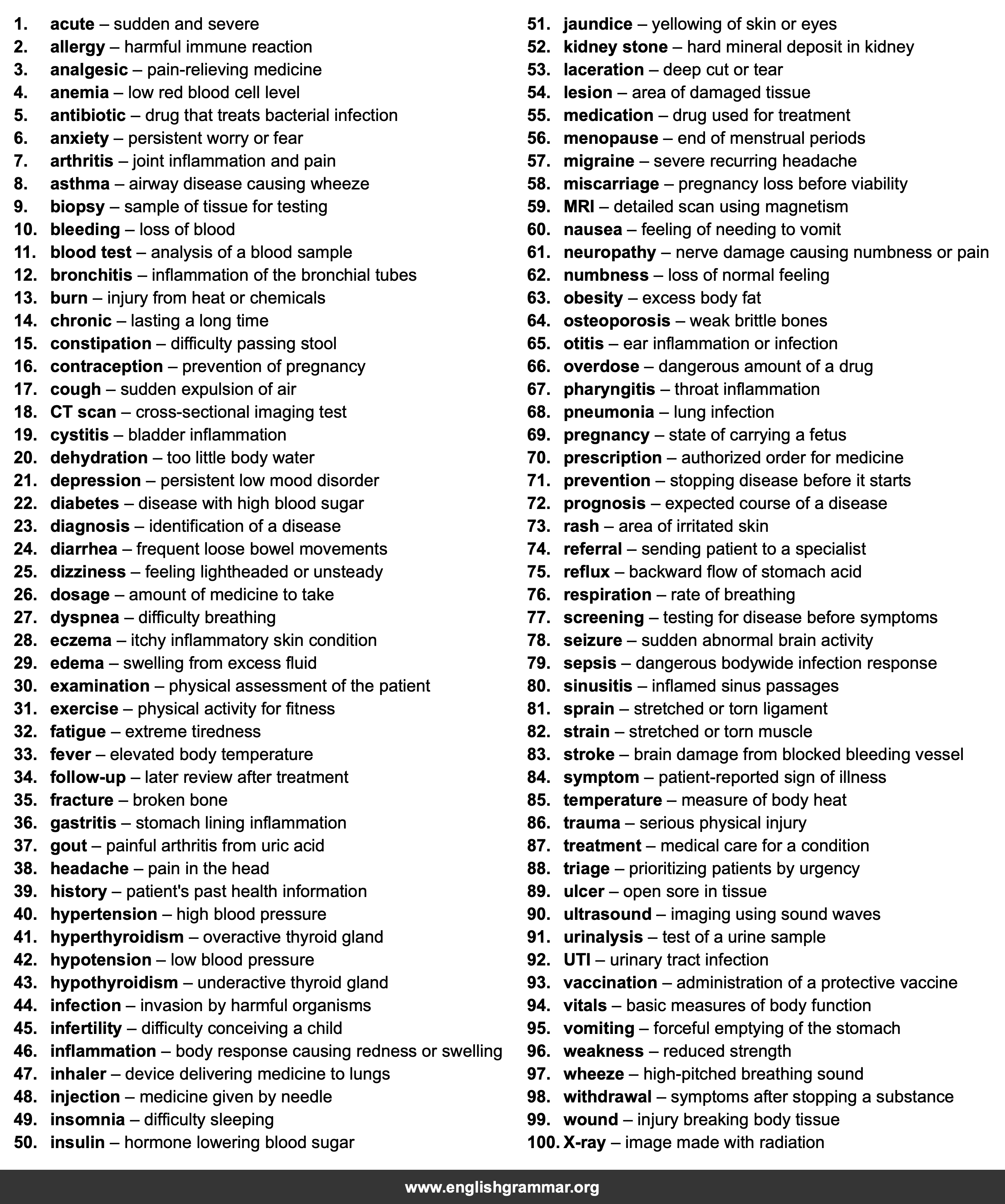 100 Words Every Family Physician Should Know