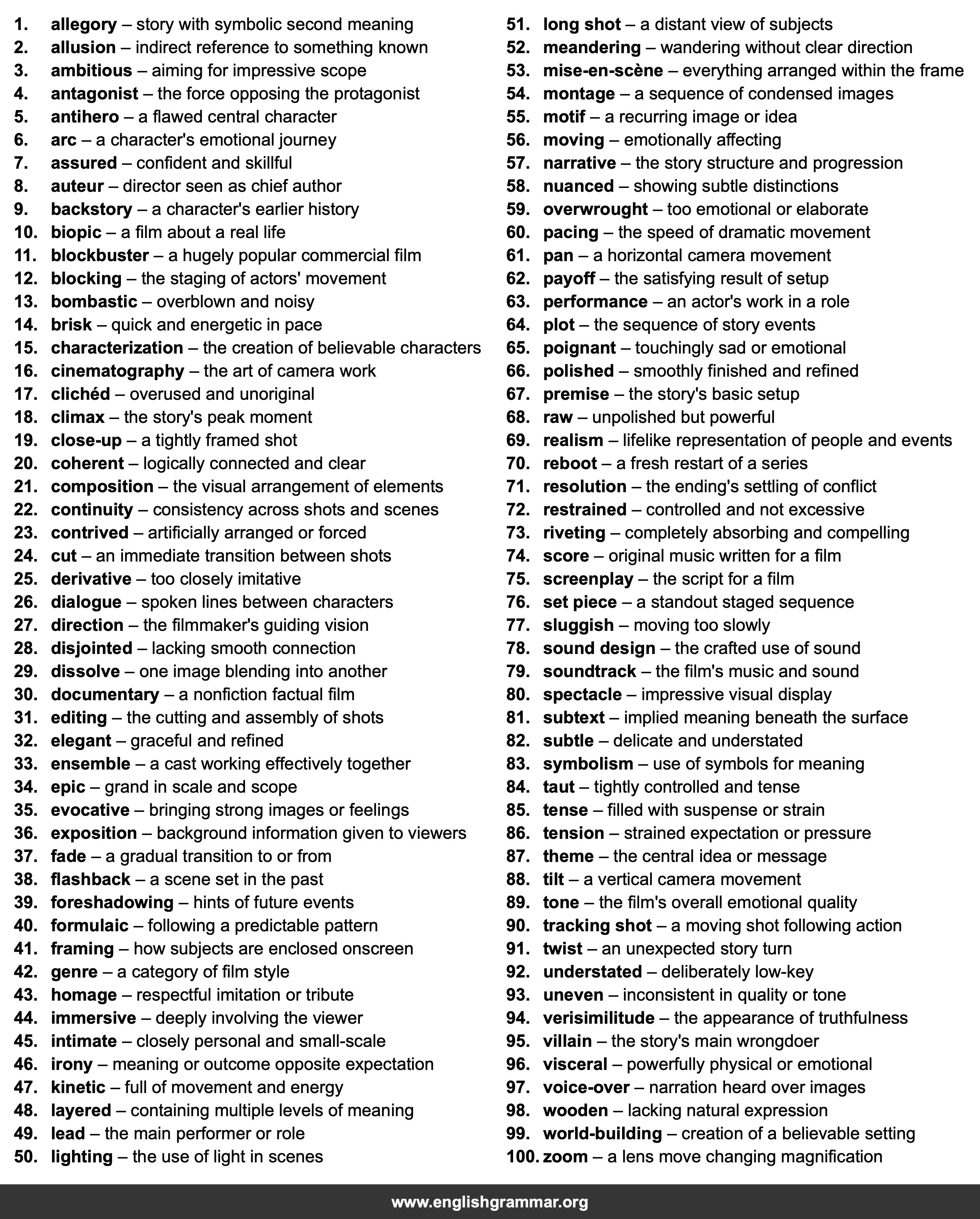 100 Words Every Film Critic Should Know
