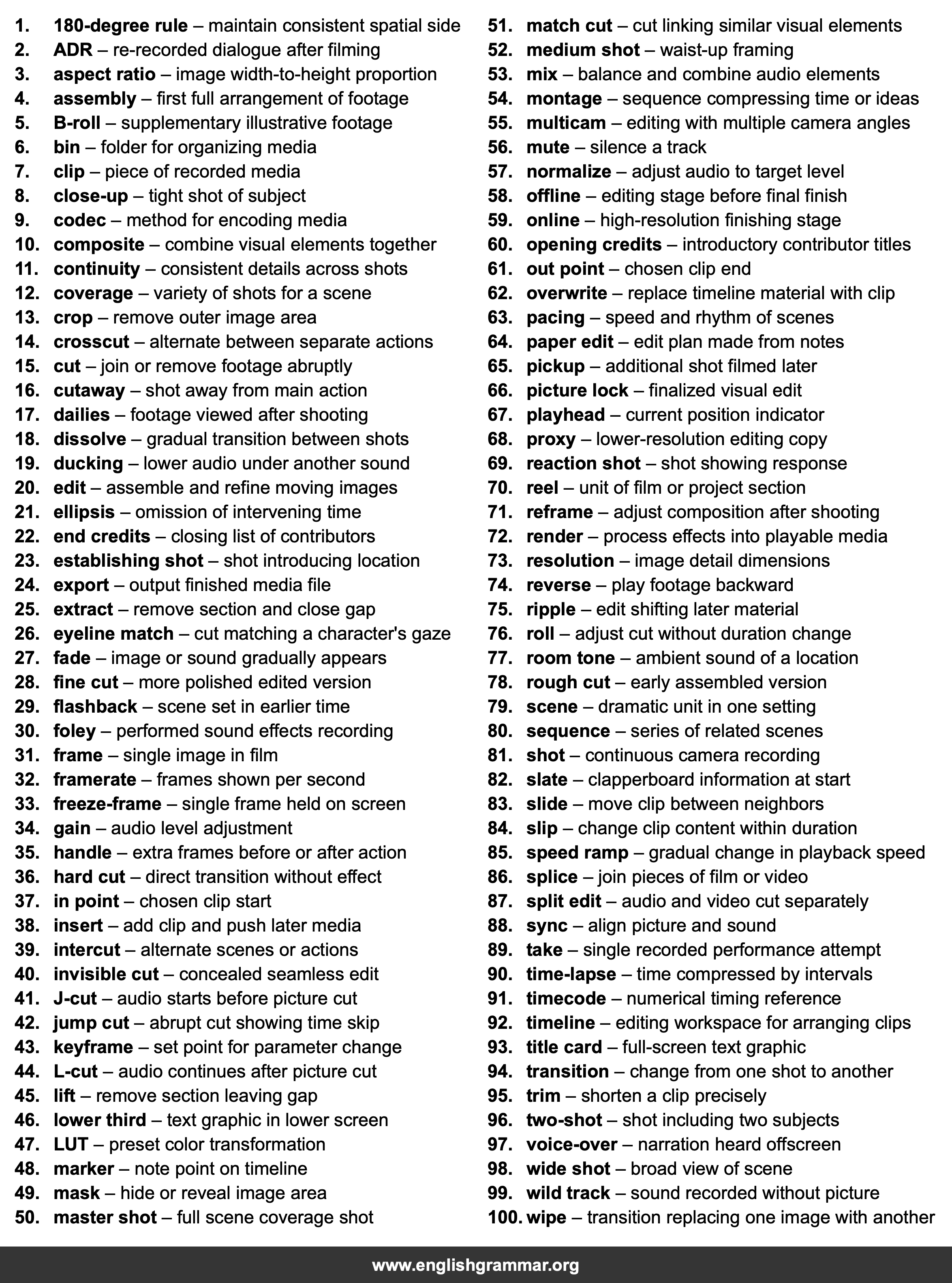 100 Words Every Film Editor Should Know