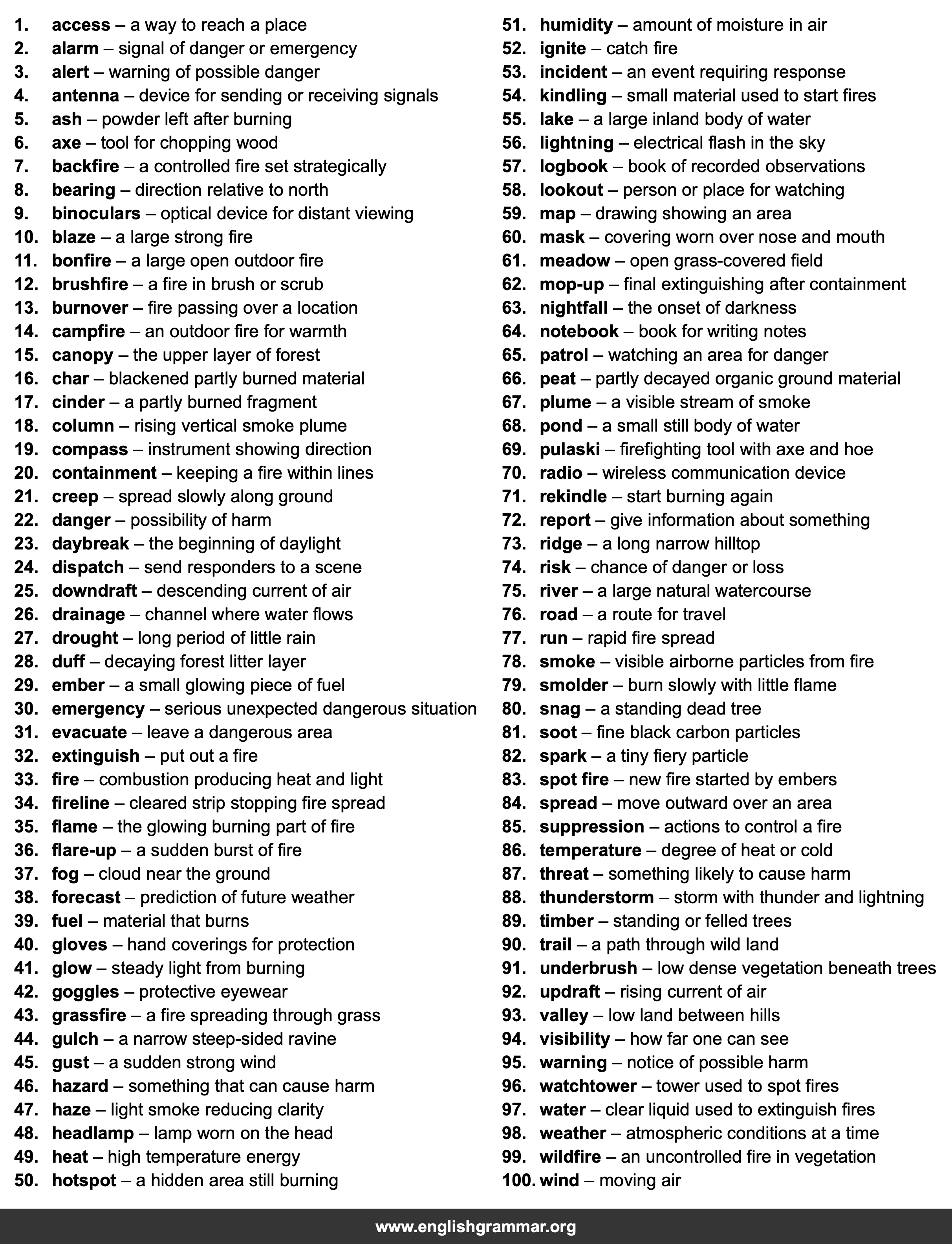 100 Words Every Fire Watcher Should Know