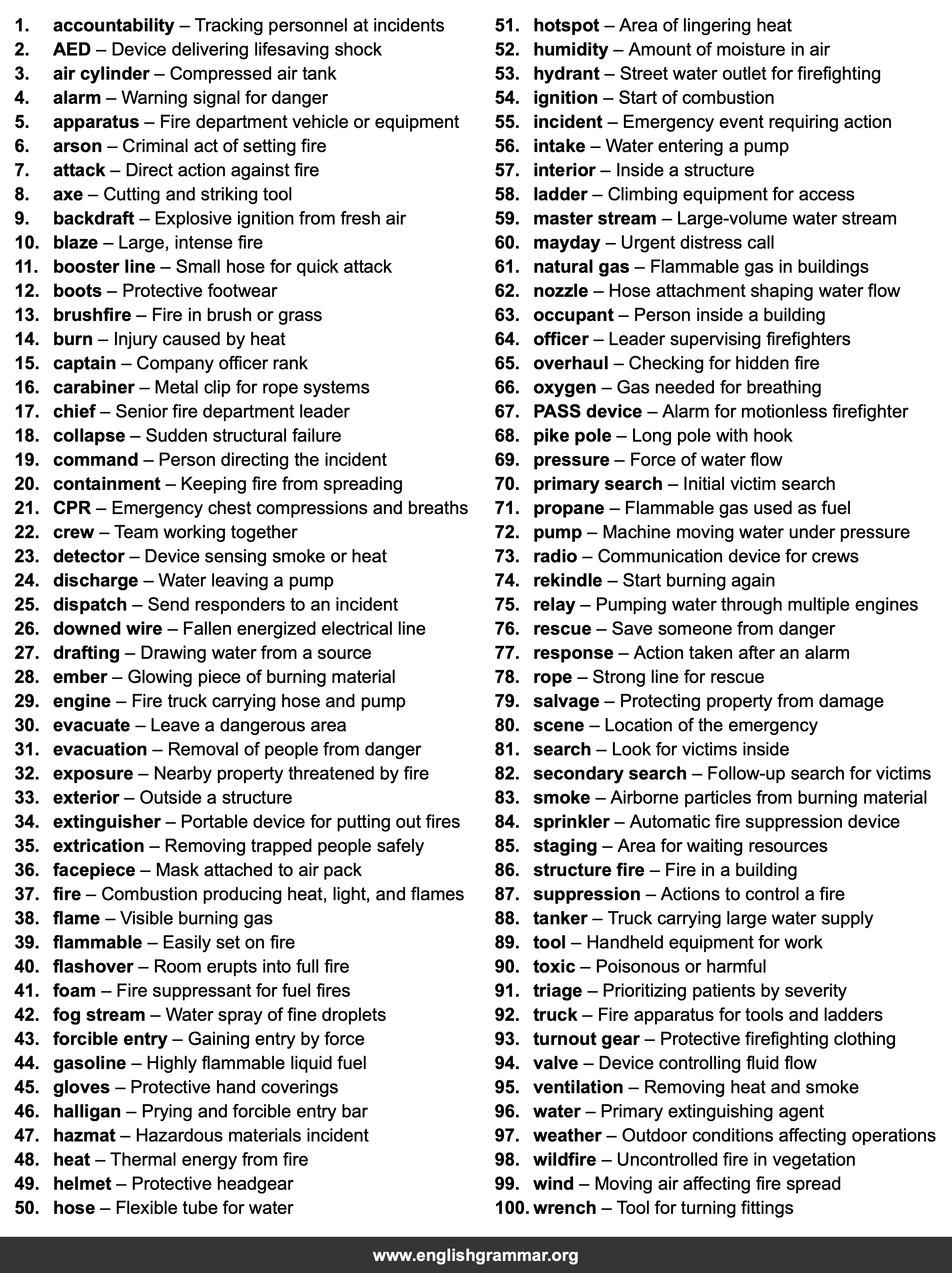 100 Words Every Firefighter Should Know