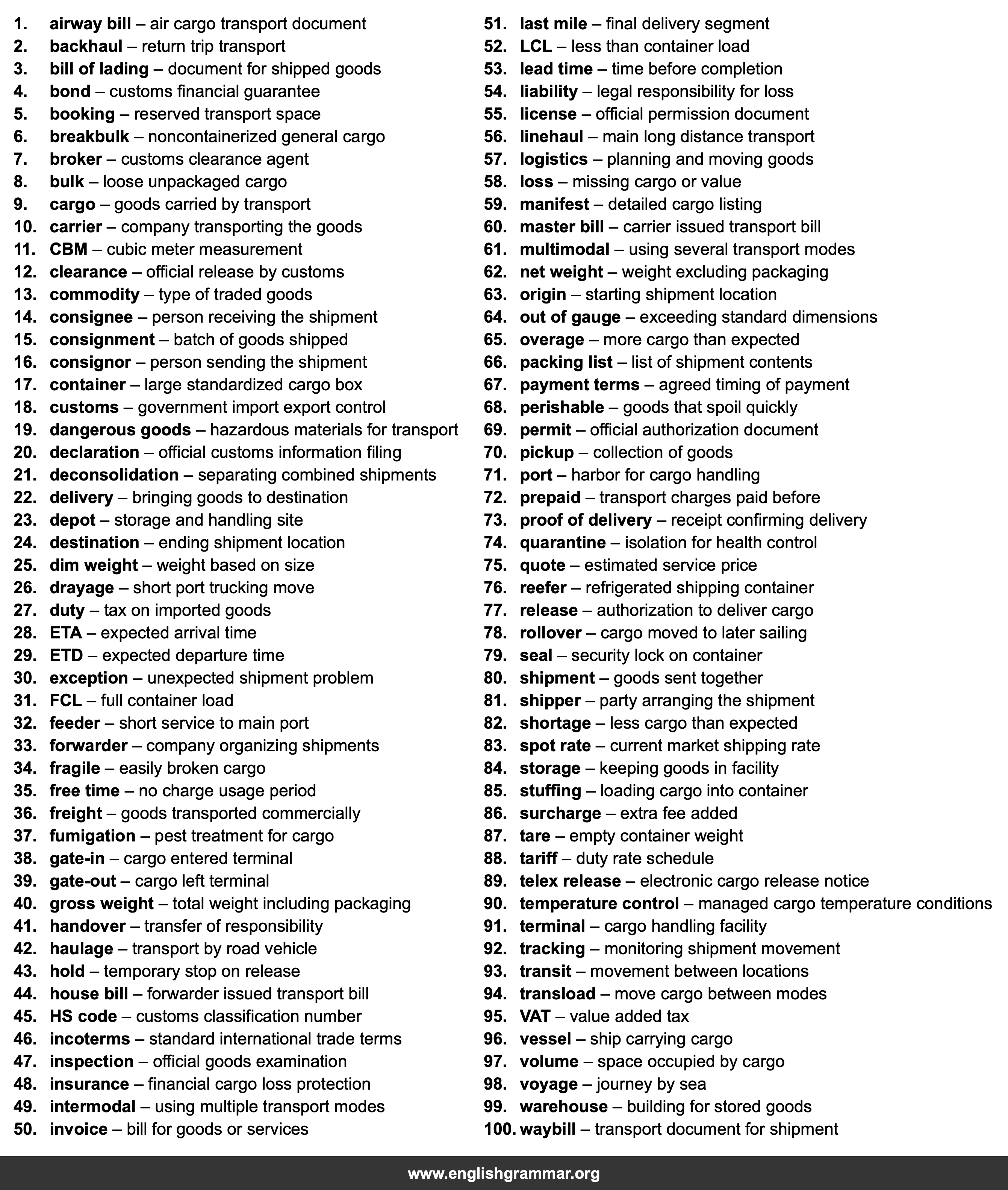 100 Words Every Freight Forwarder Should Know