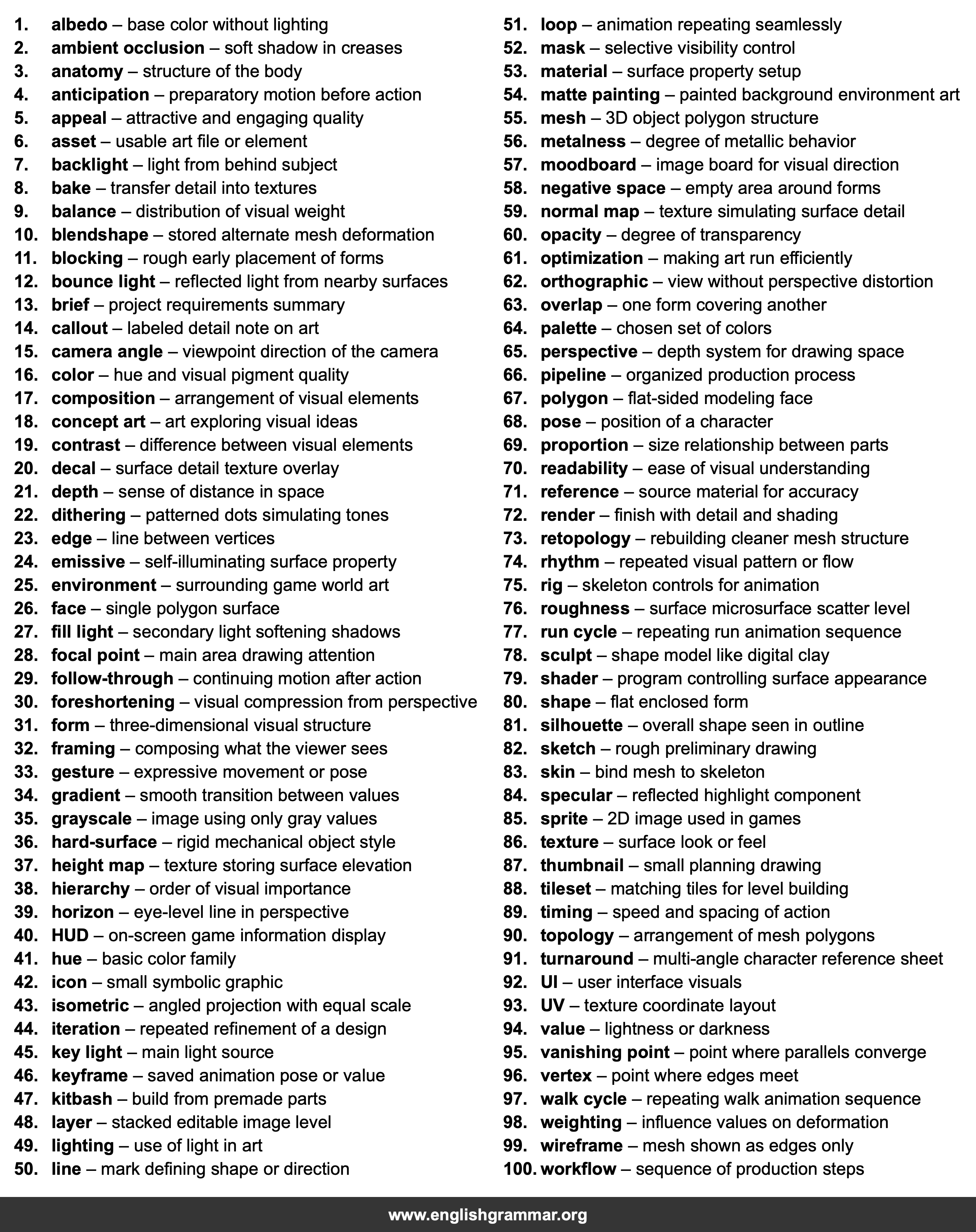 100 Words Every Game Artist Should Know