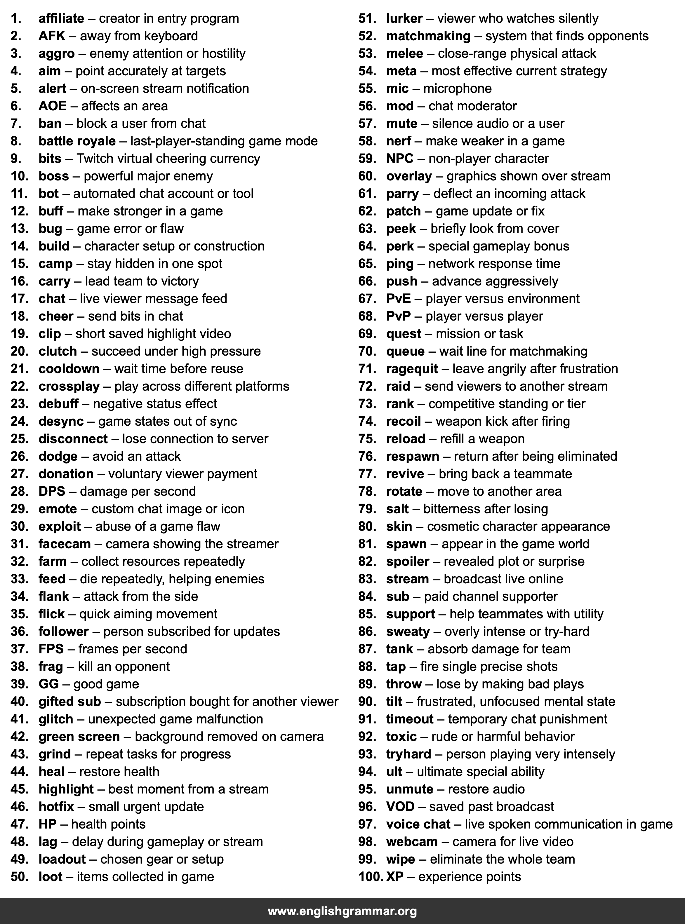 100 Words Every Game Streamer Should Know