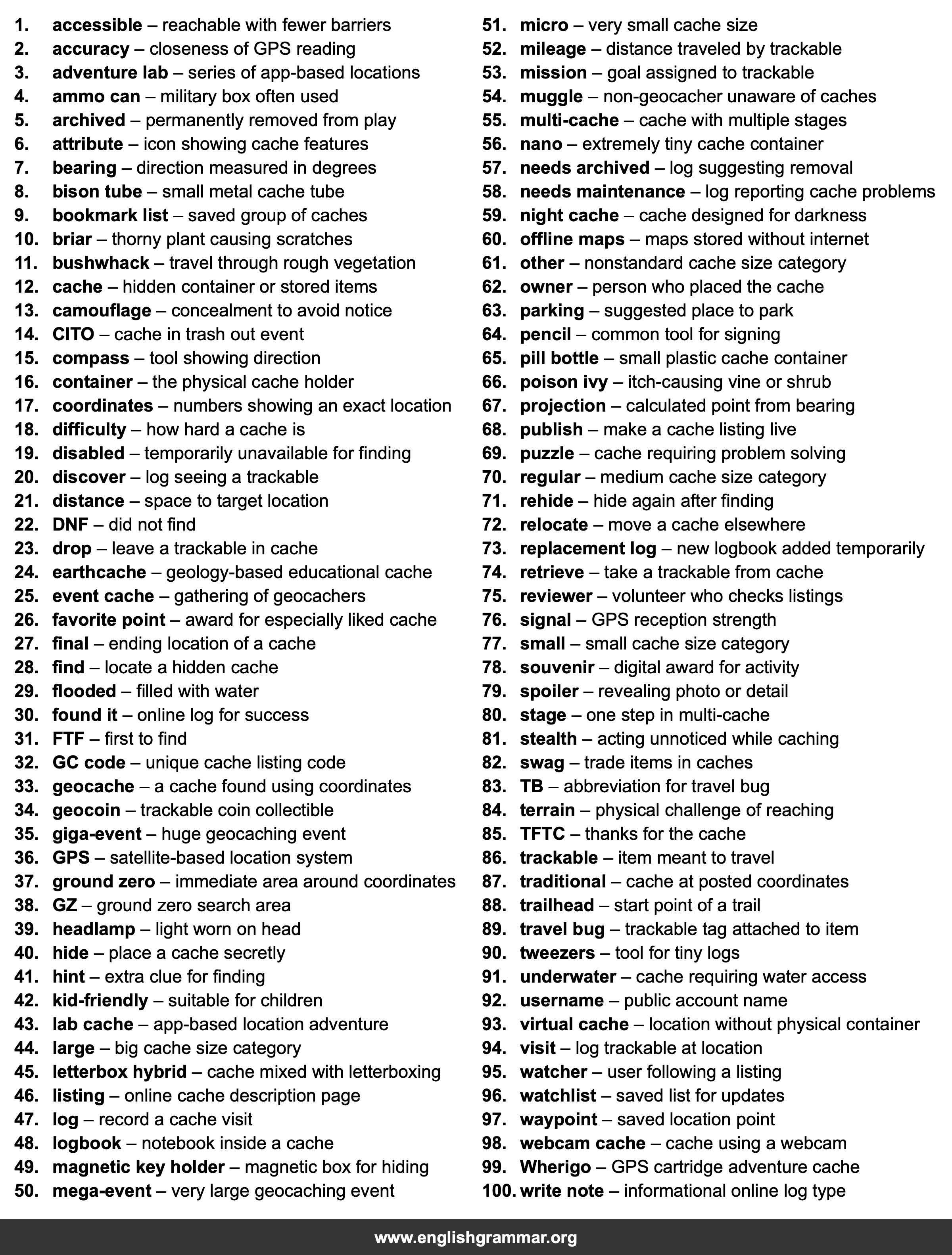 100 Words Every Geocacher Should Know