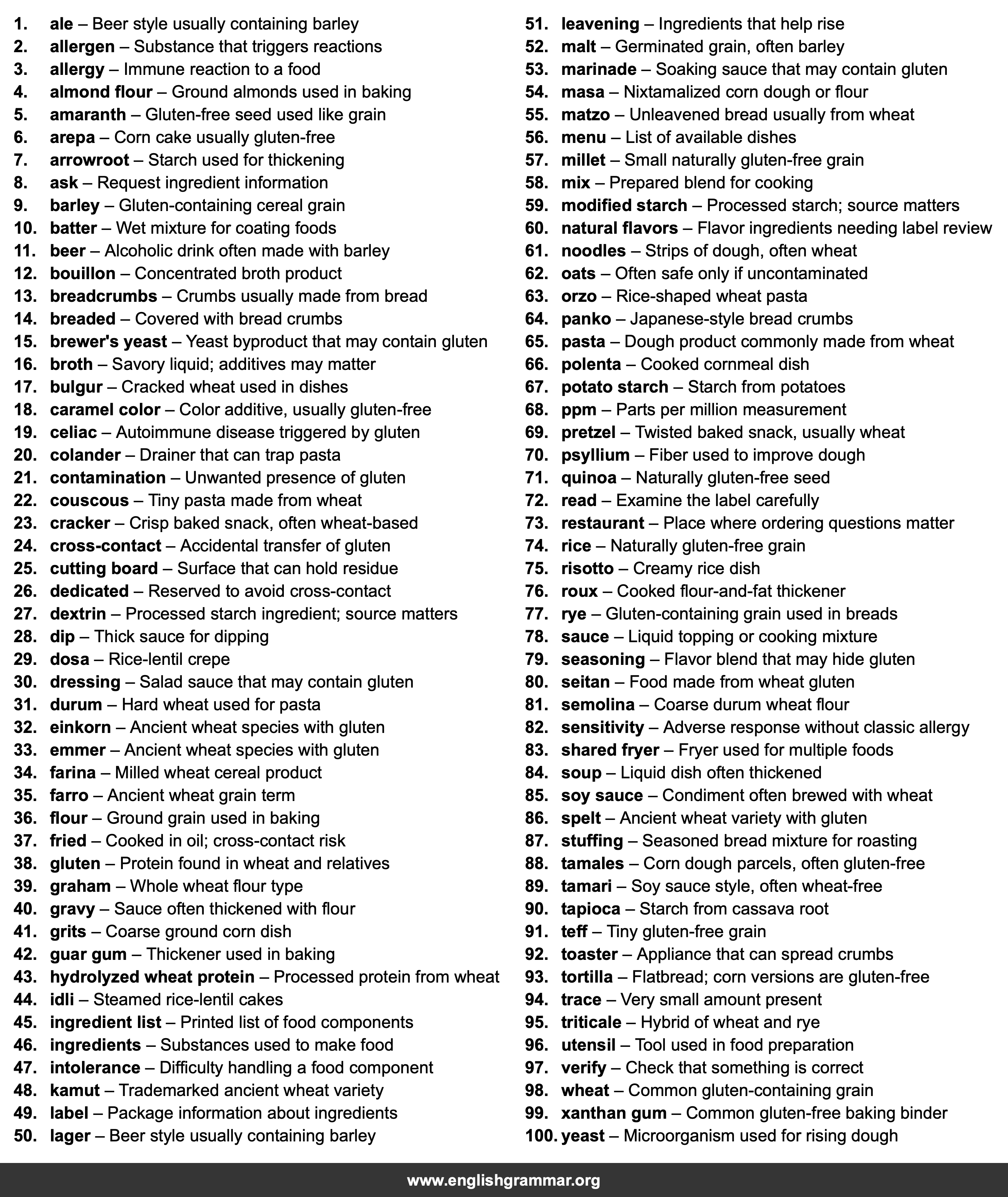 100 Words Every Gluten-Free Eater Should Know