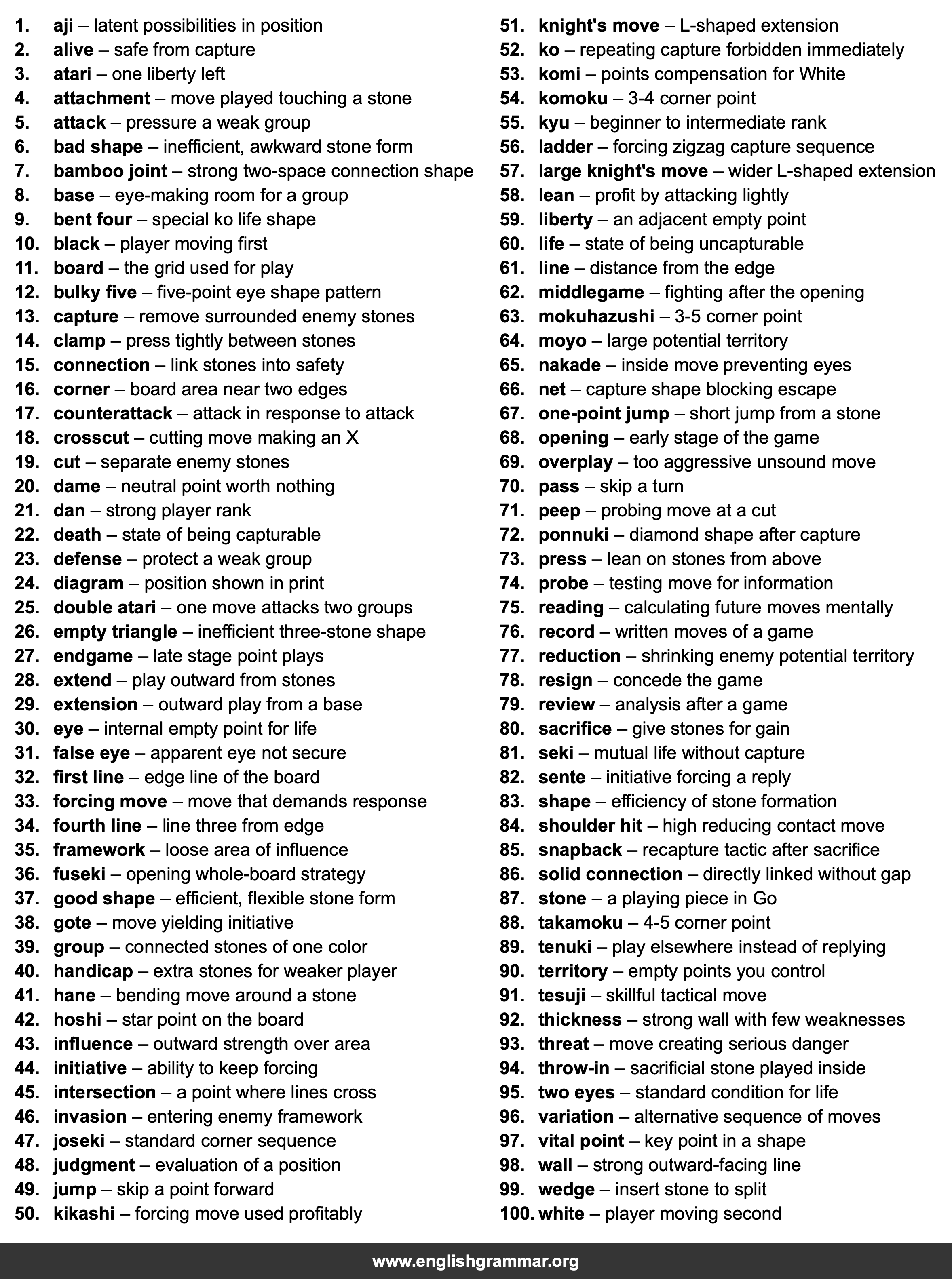 100 Words Every Go Player Should Know