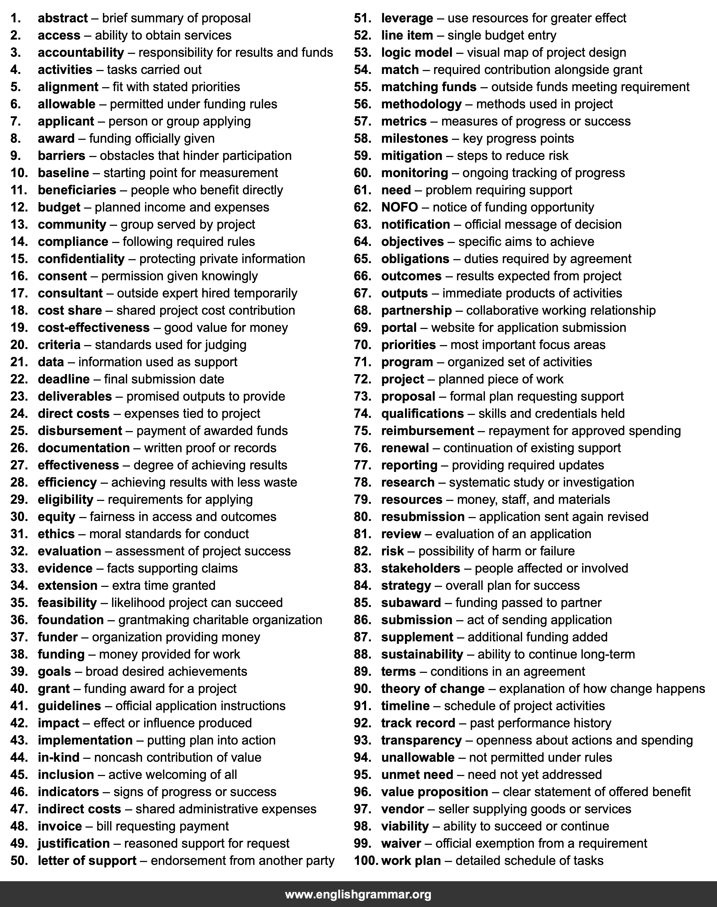 100 Words Every Grant Applicant Should Know