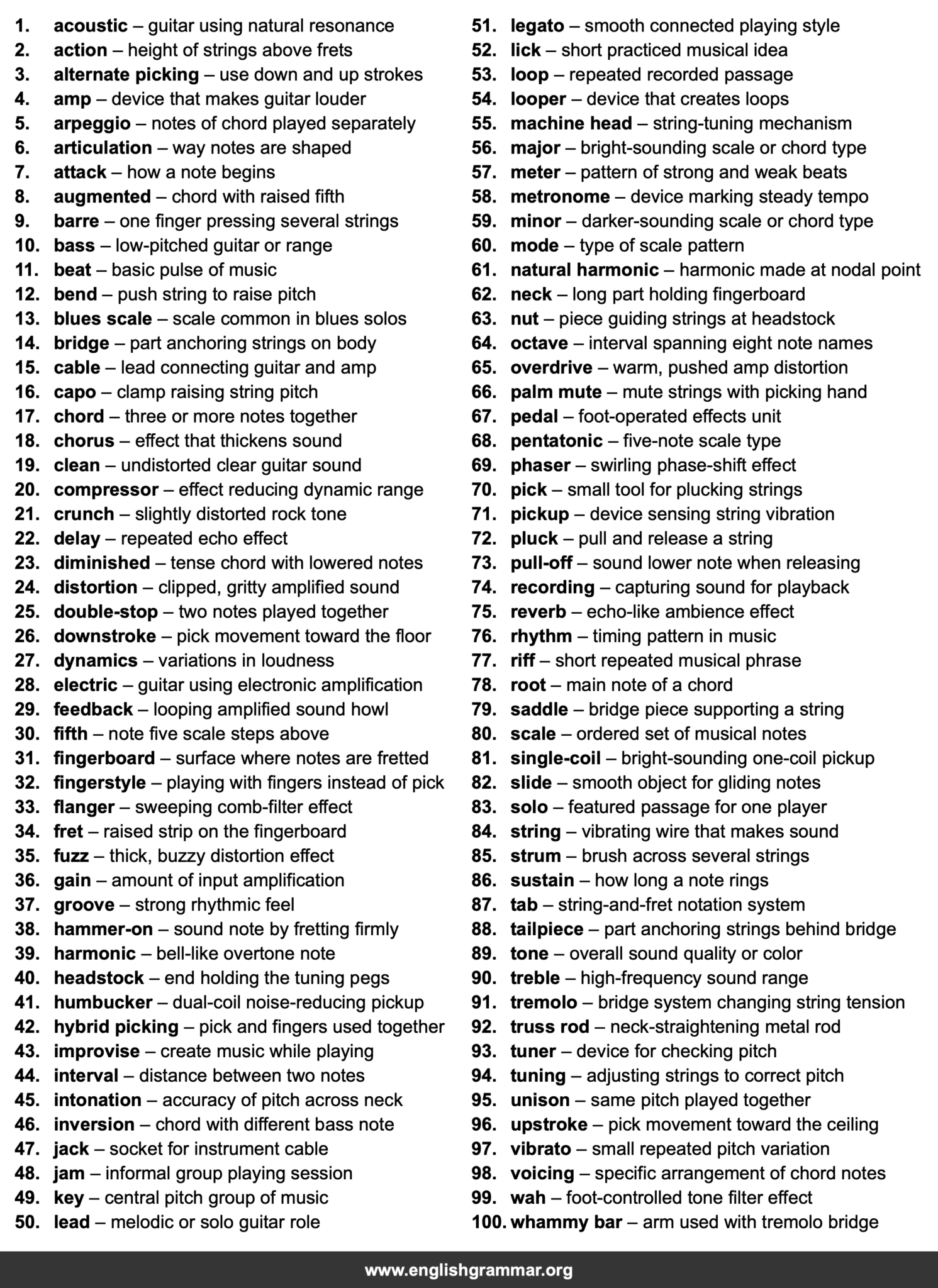 100 Words Every Guitarist Should Know