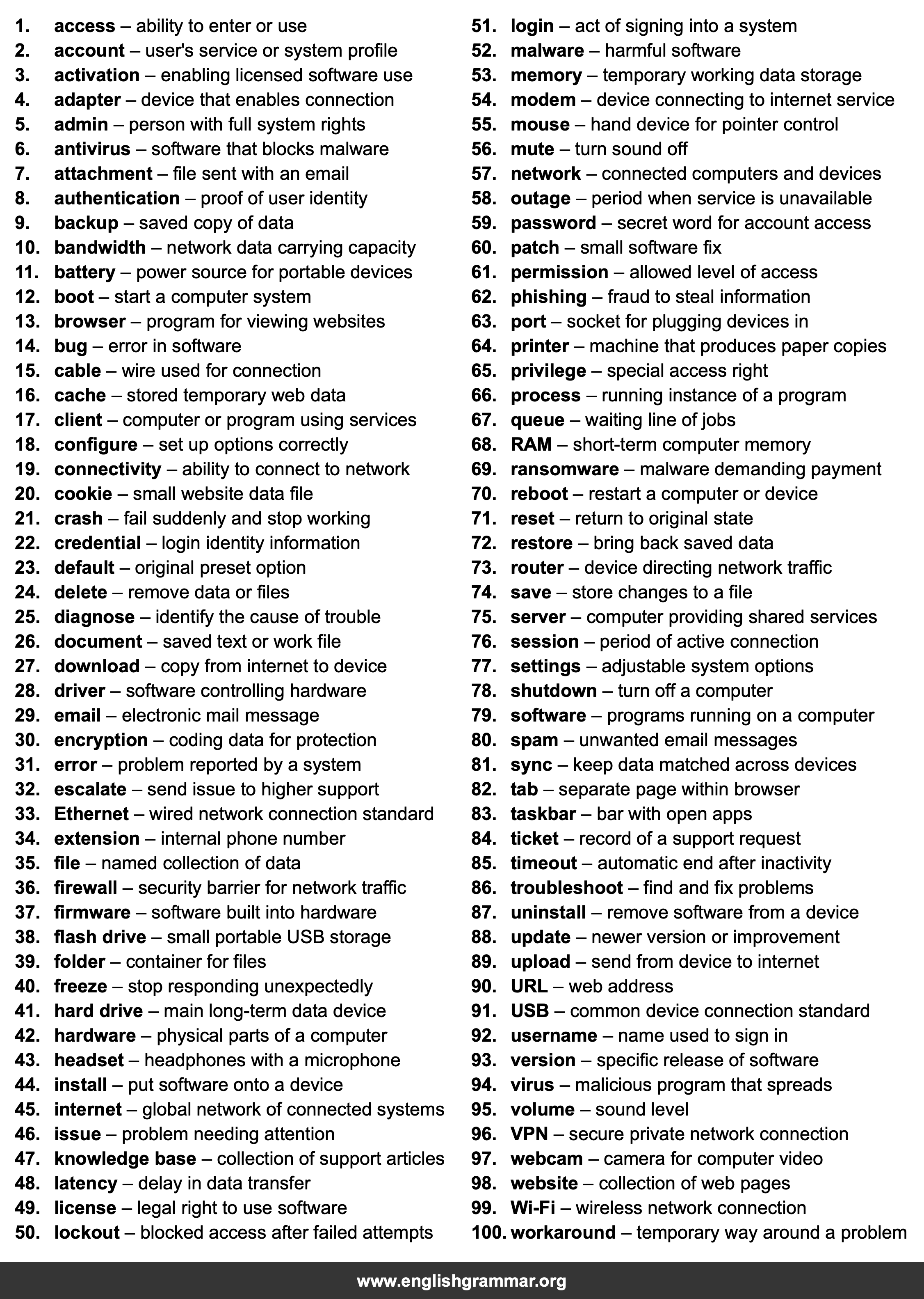 100 Words Every Help Desk Technician Should Know