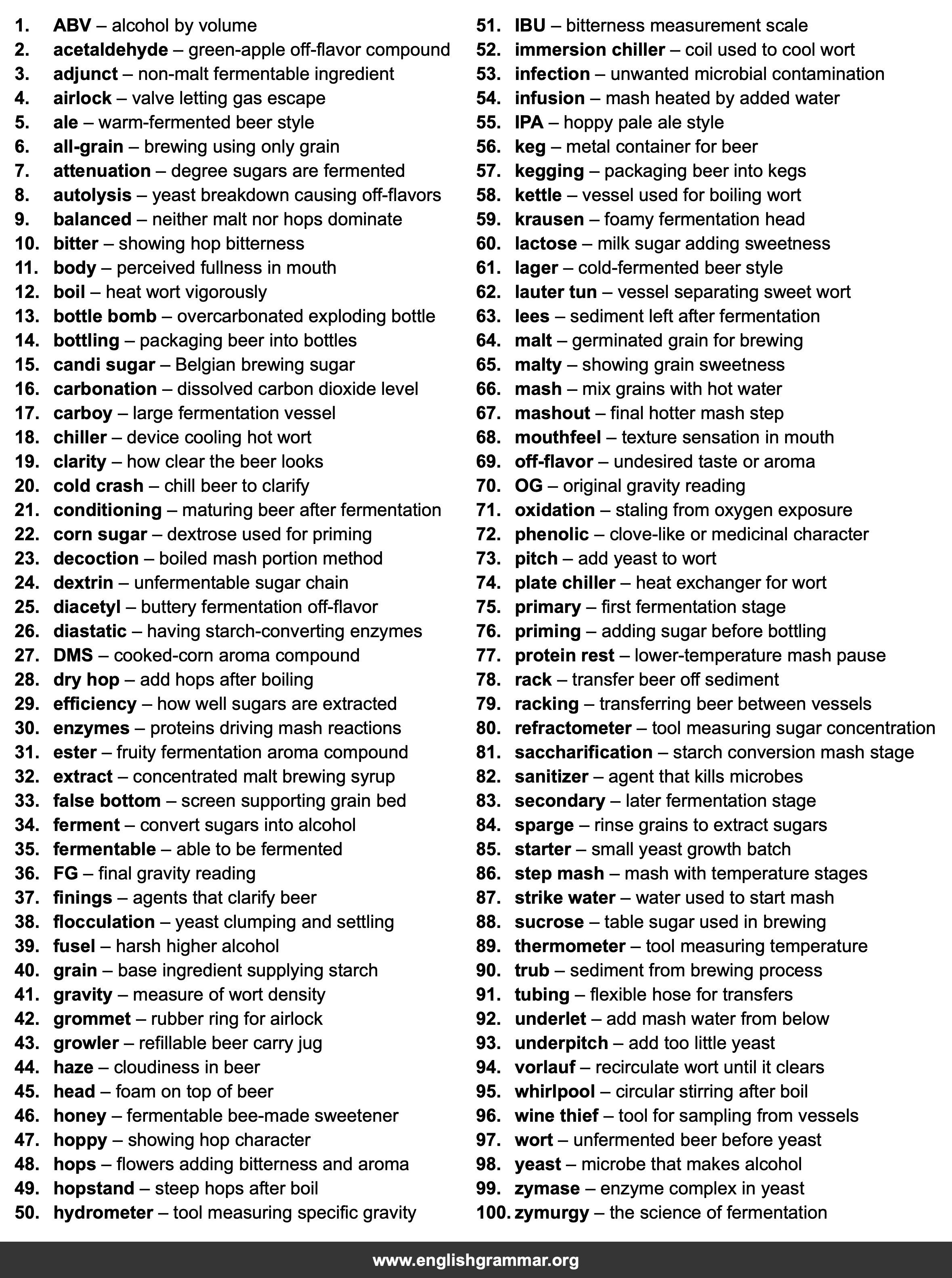 100 Words Every Homebrewer Should Know