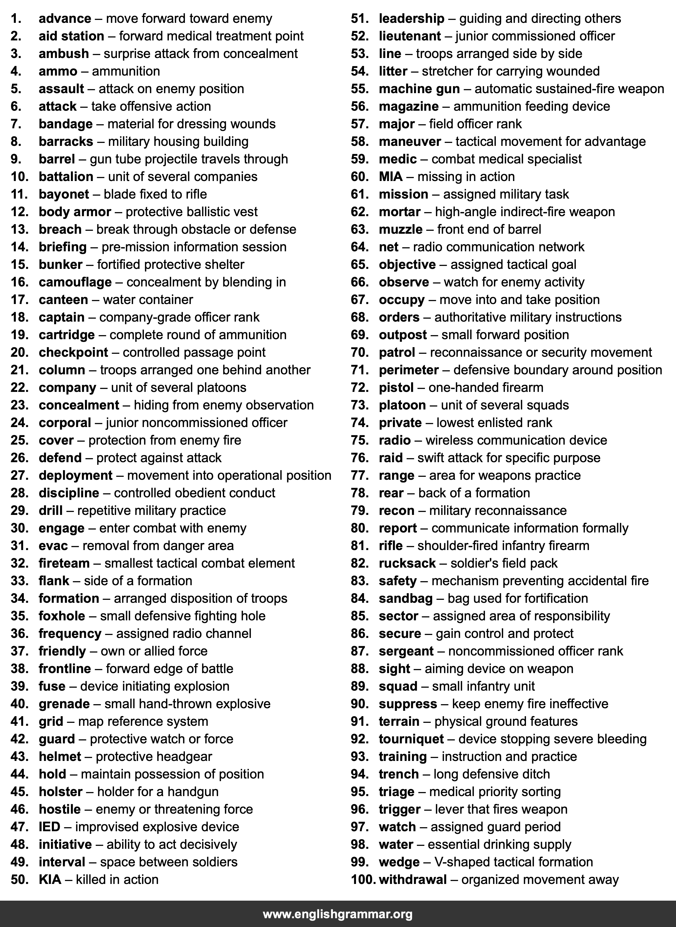100 Words Every Infantryman Should Know