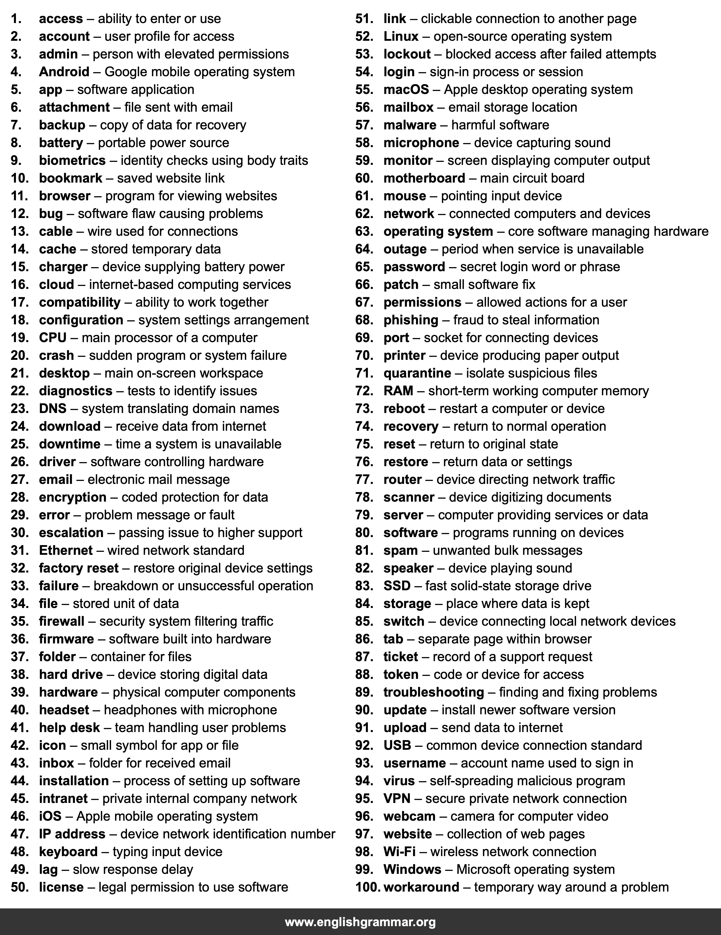 100 Words Every IT Support Specialist Should Know