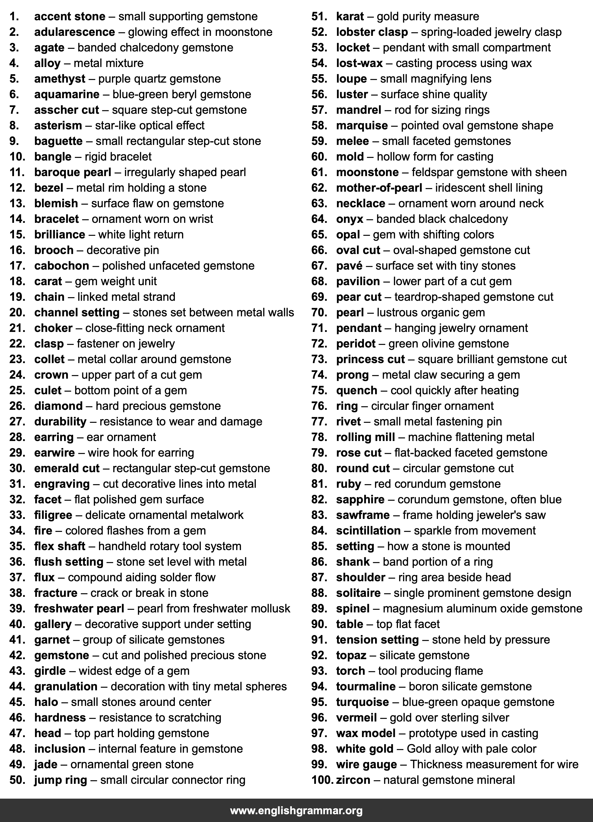 100 Words Every Jewelry Designer Should Know