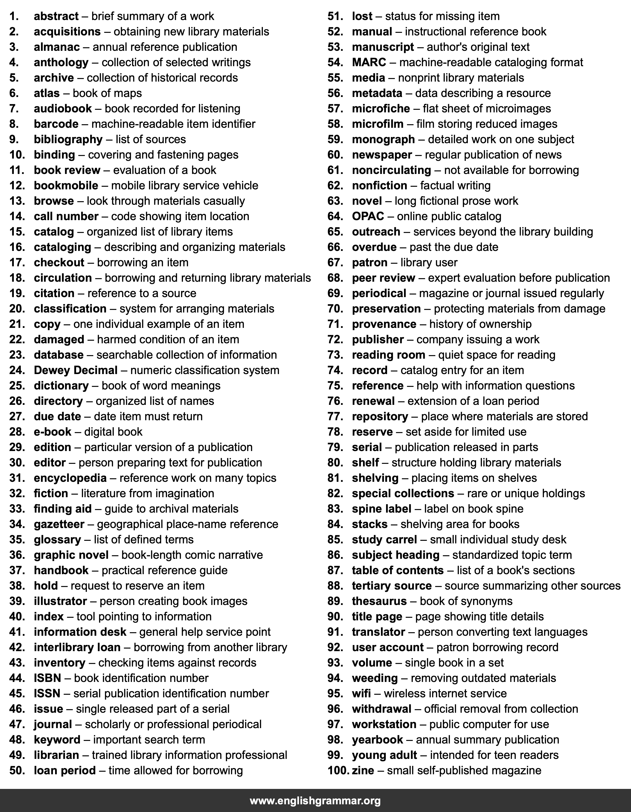 100 Words Every Librarian Should Know