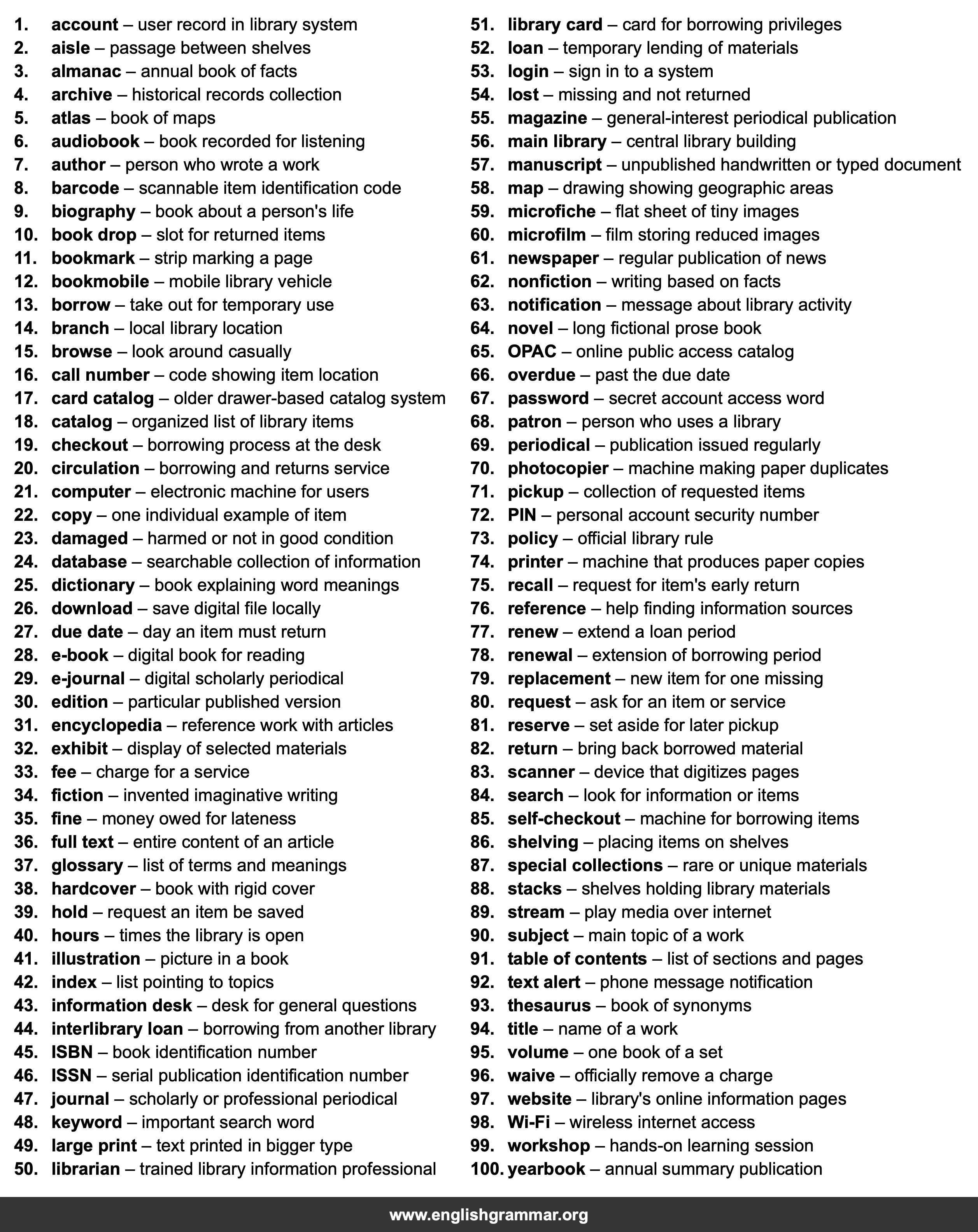 100 Words Every Library Patron Should Know
