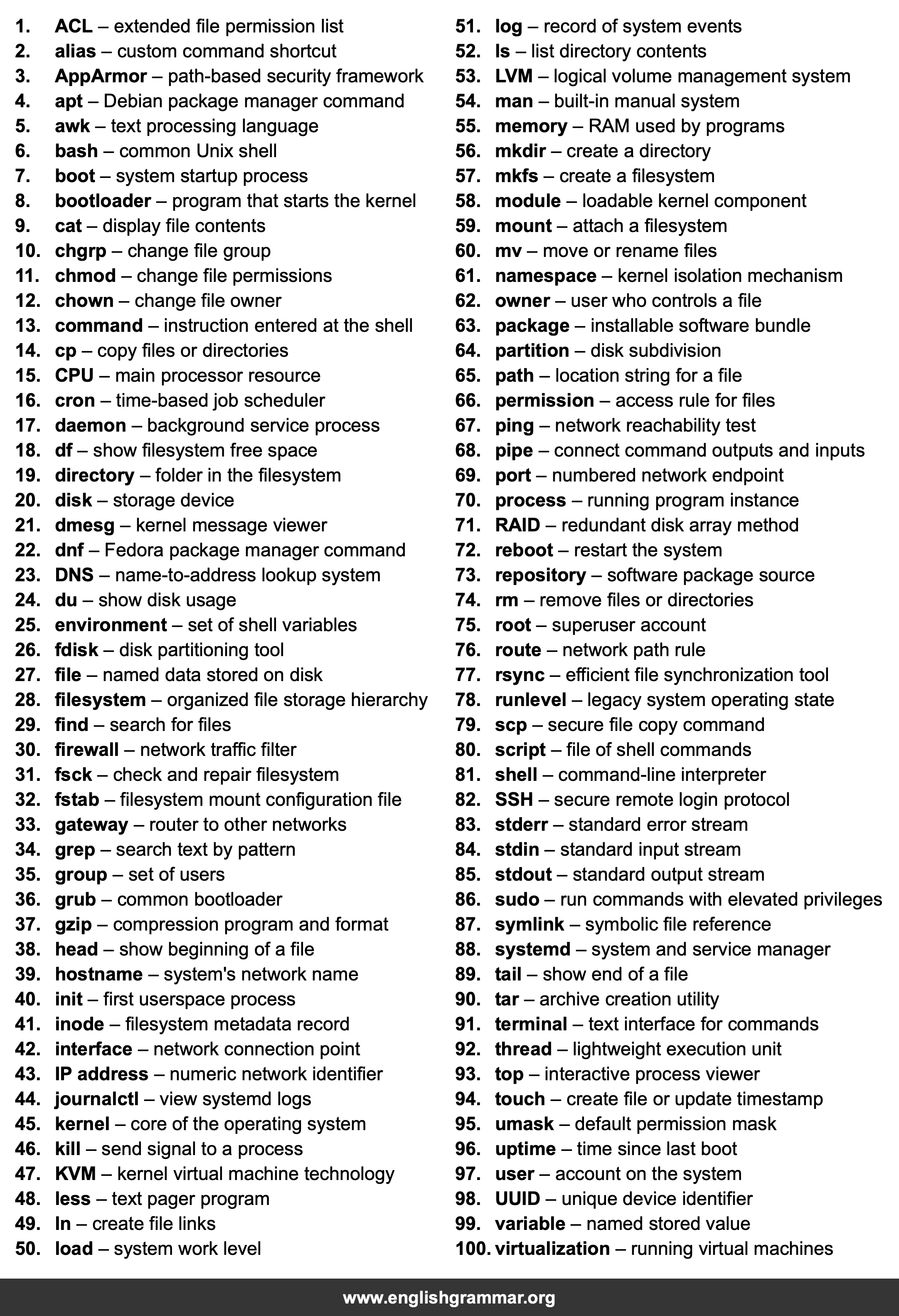 100 Words Every Linux Administrator Should Know