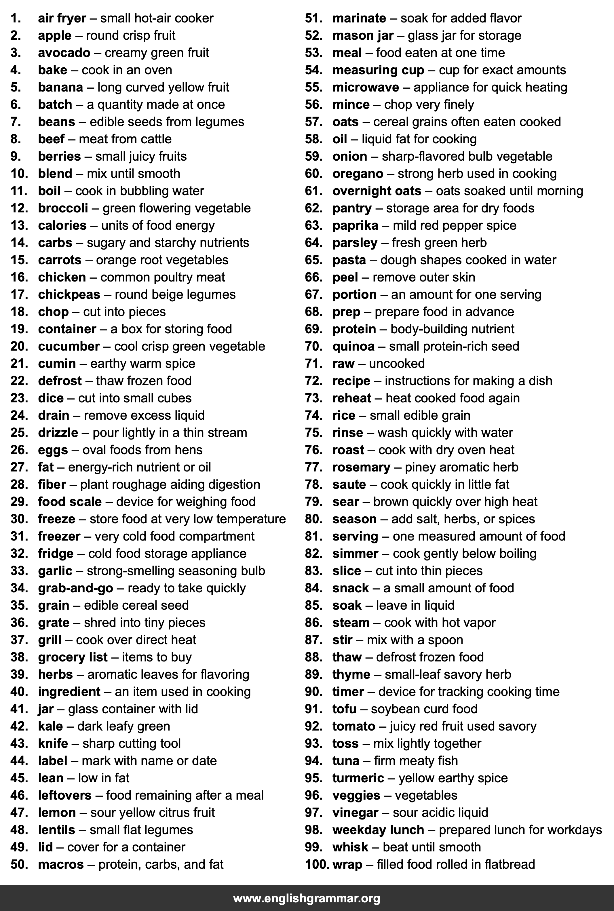 100 Words Every Meal Prepper Should Know