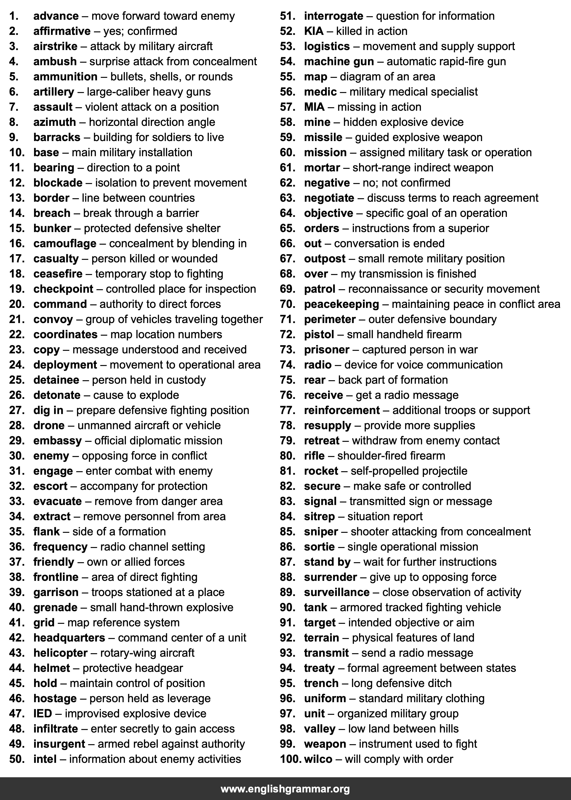 100 Words Every Military Interpreter Should Know