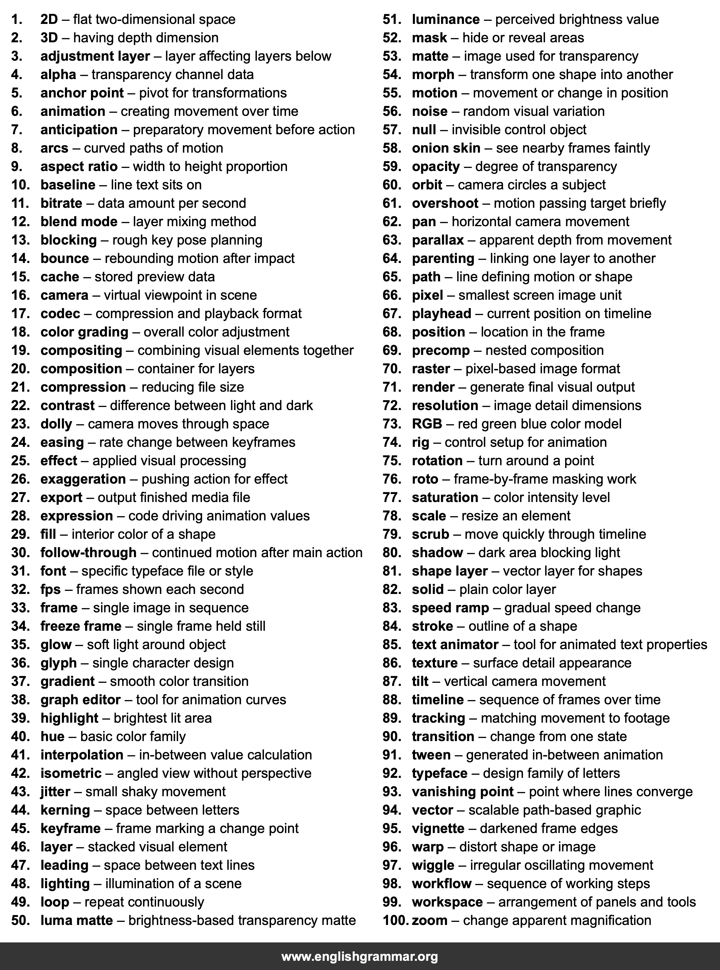 100 Words Every Motion Designer Should Know