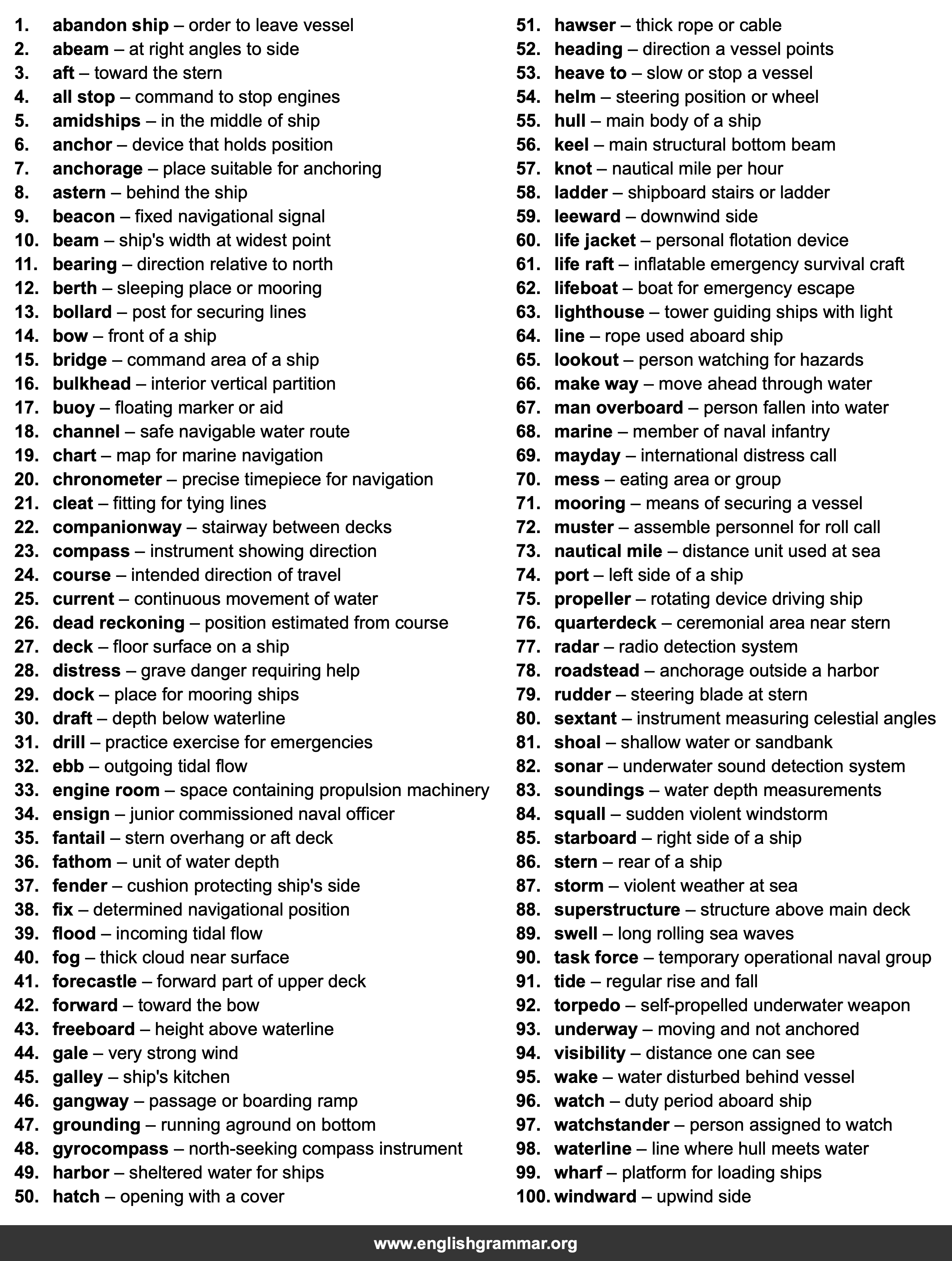 100 Words Every Naval Officer Should Know