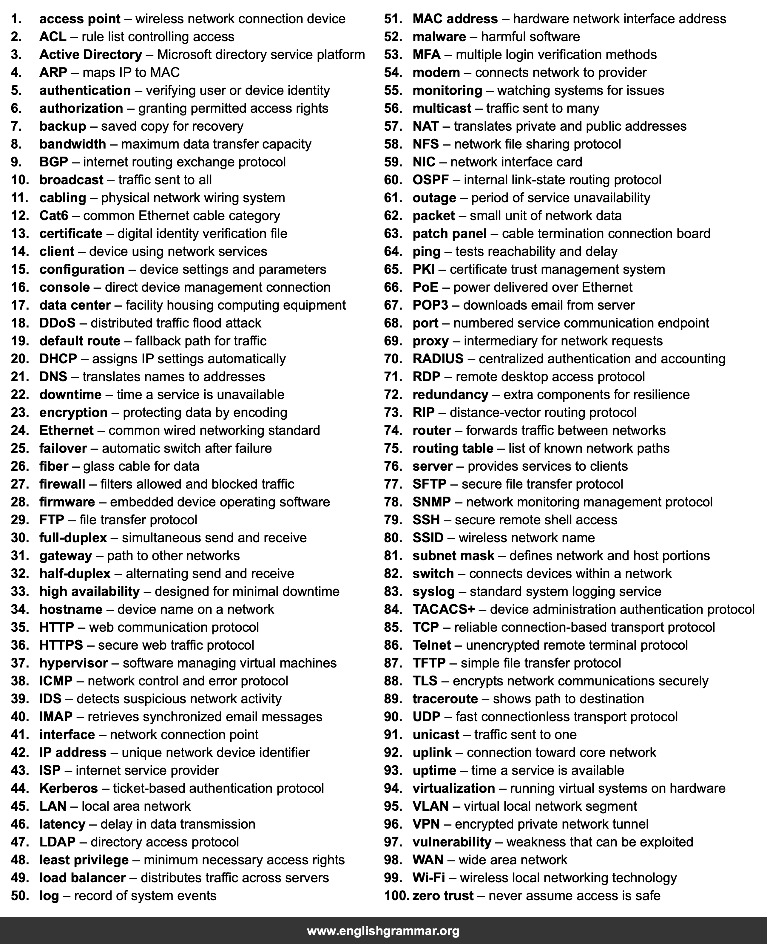 100 Words Every Network Administrator Should Know