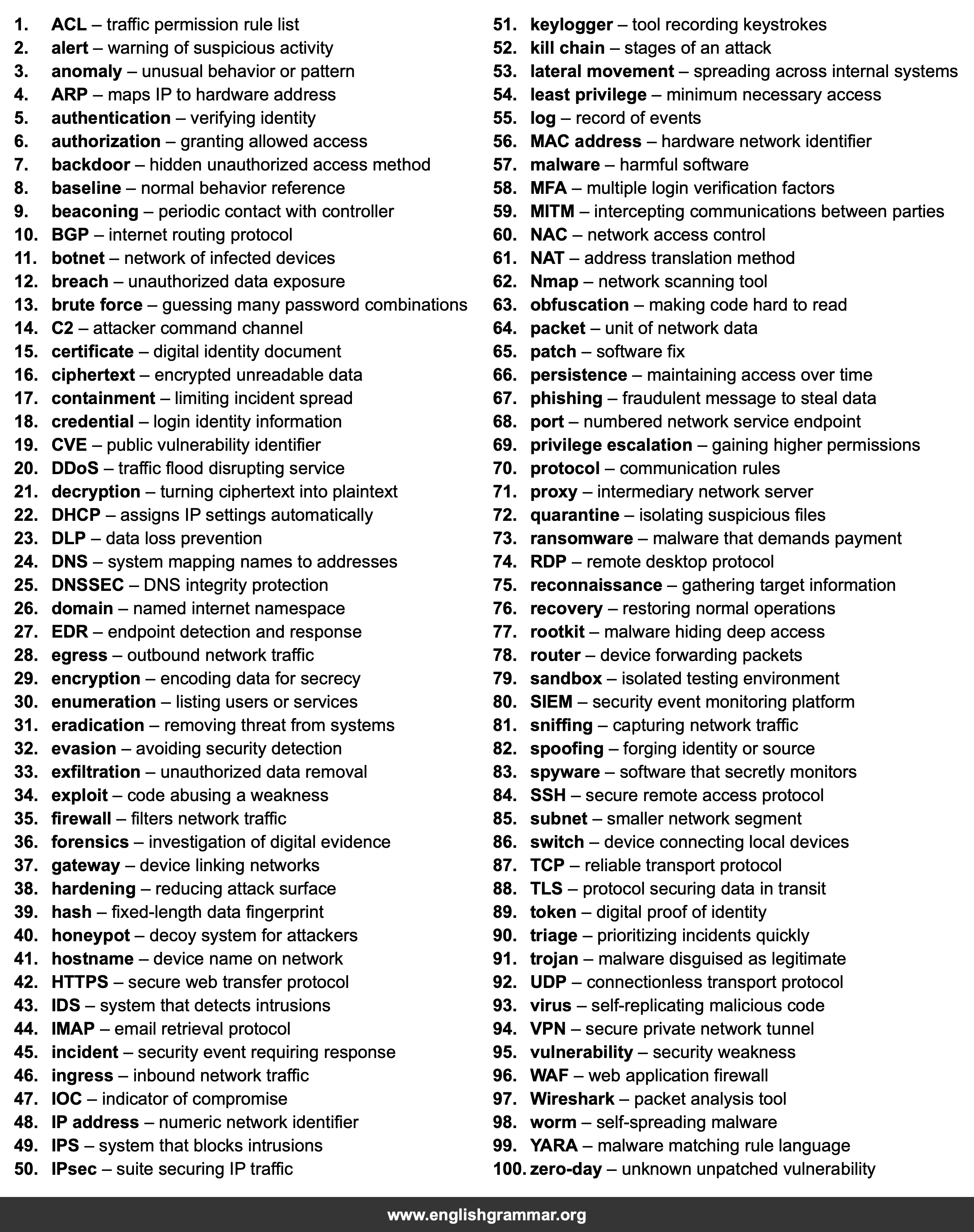 100 Words Every Network Security Analyst Should Know